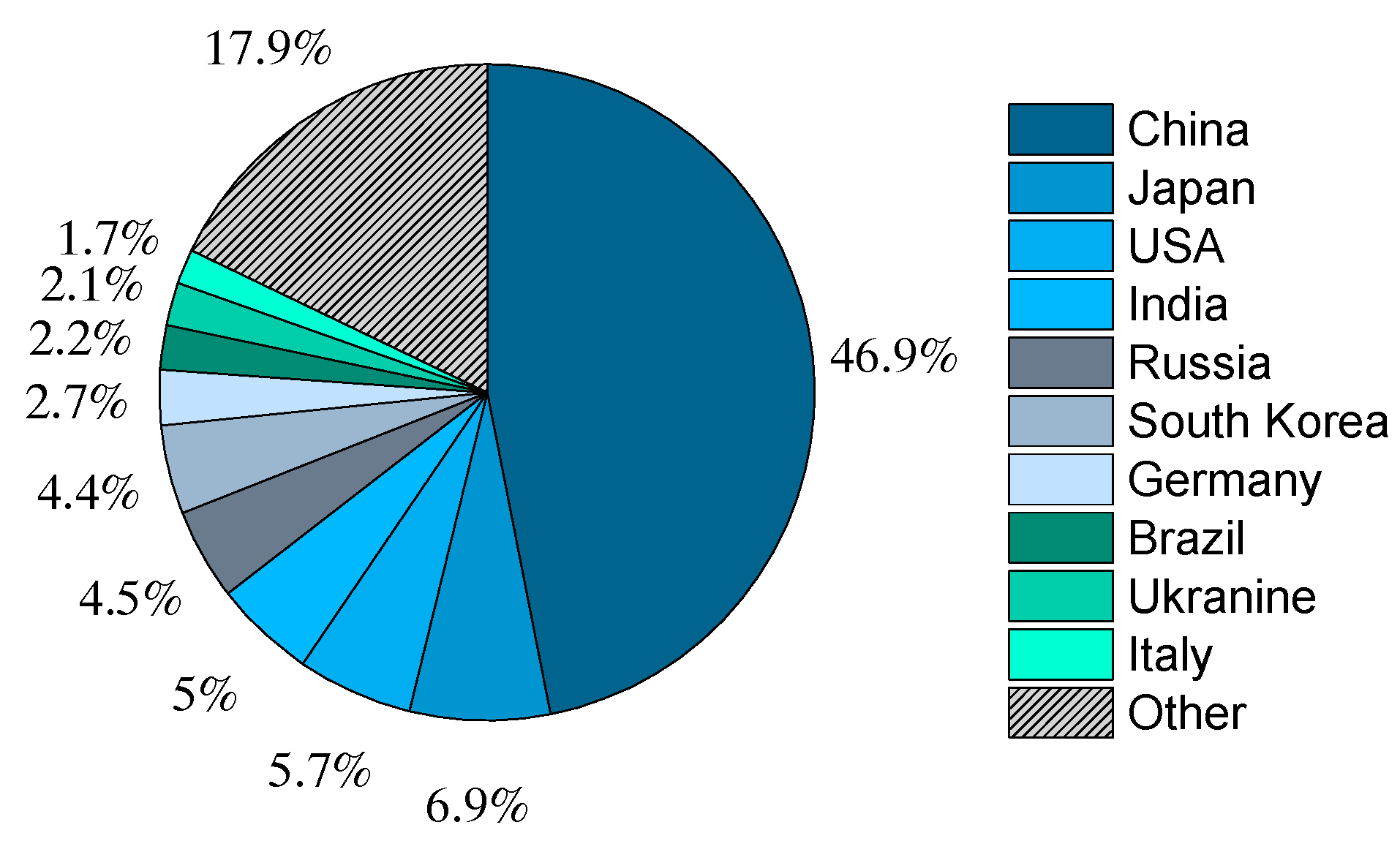 Energies 10 00451 g002