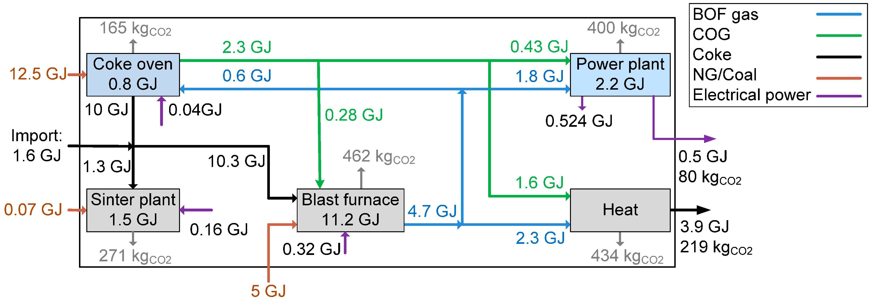 Energies 10 00451 g007