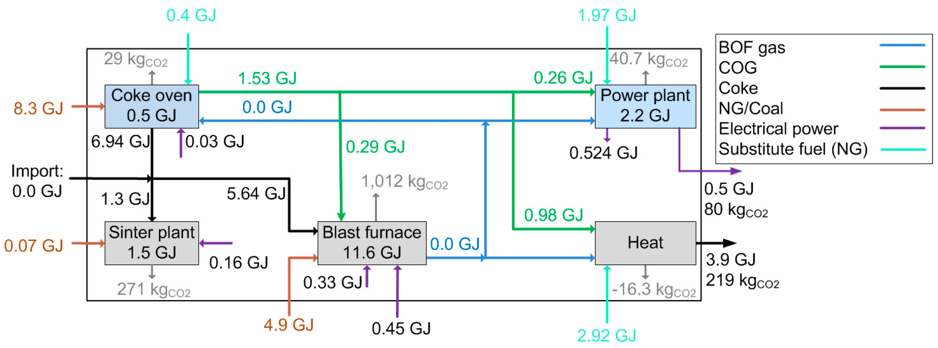 Energies 10 00451 g008