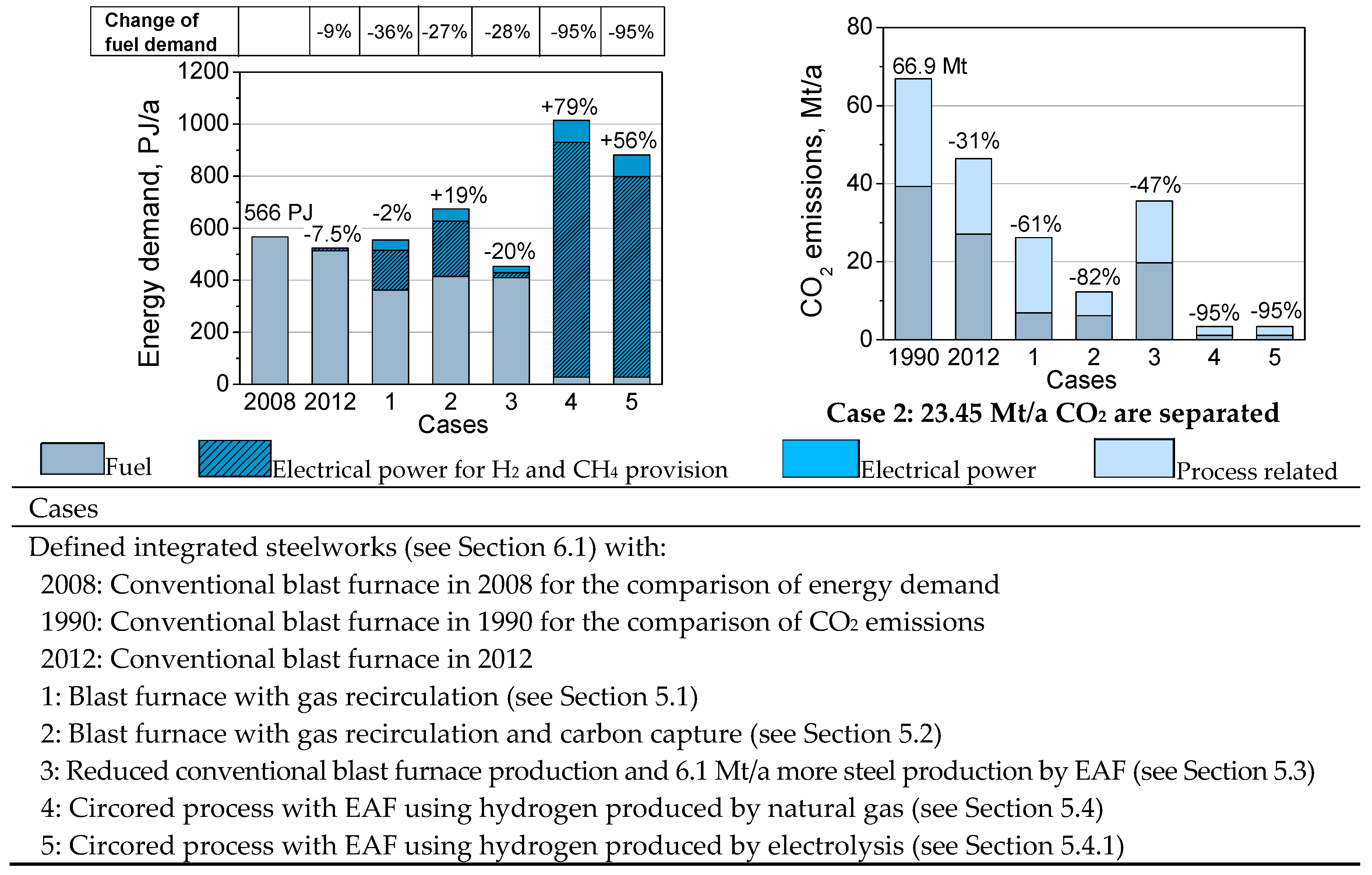 Energies 10 00451 g010