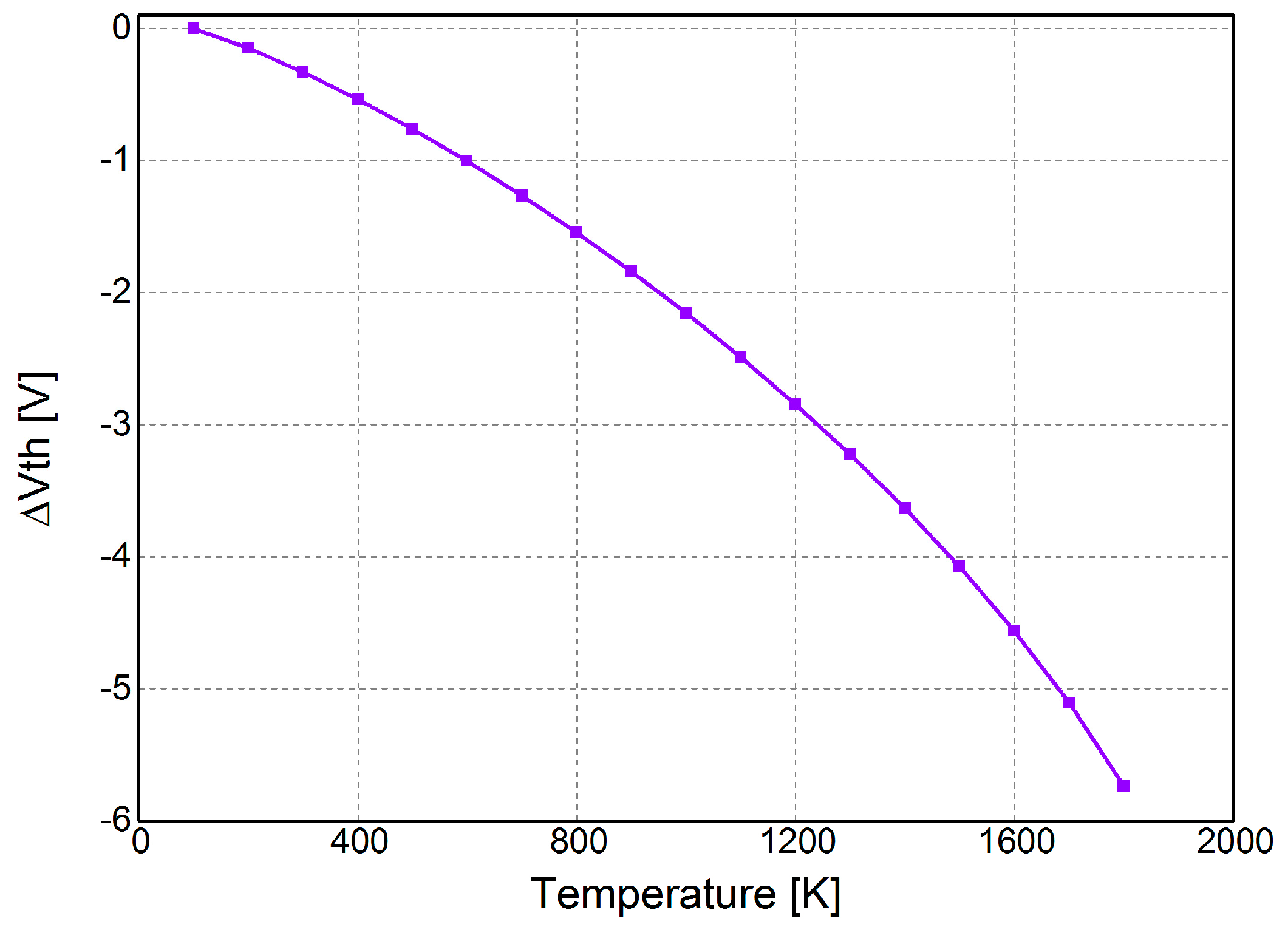 Energies 10 00452 g011