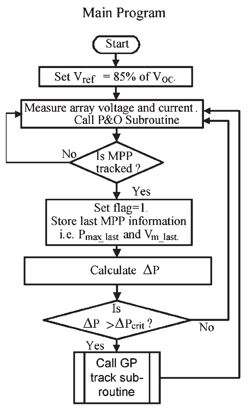 Energies 10 00453 g003