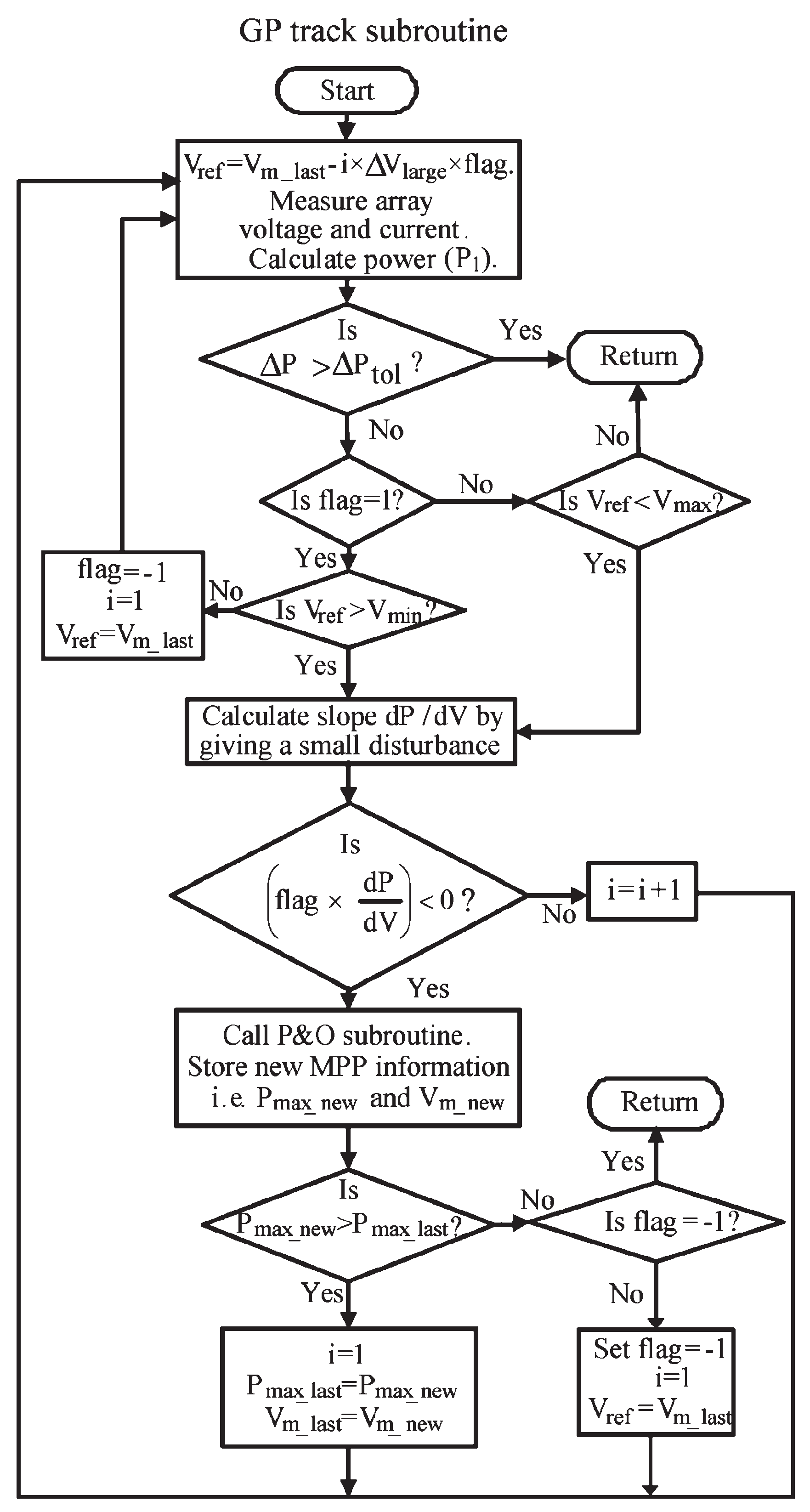 Energies 10 00453 g004