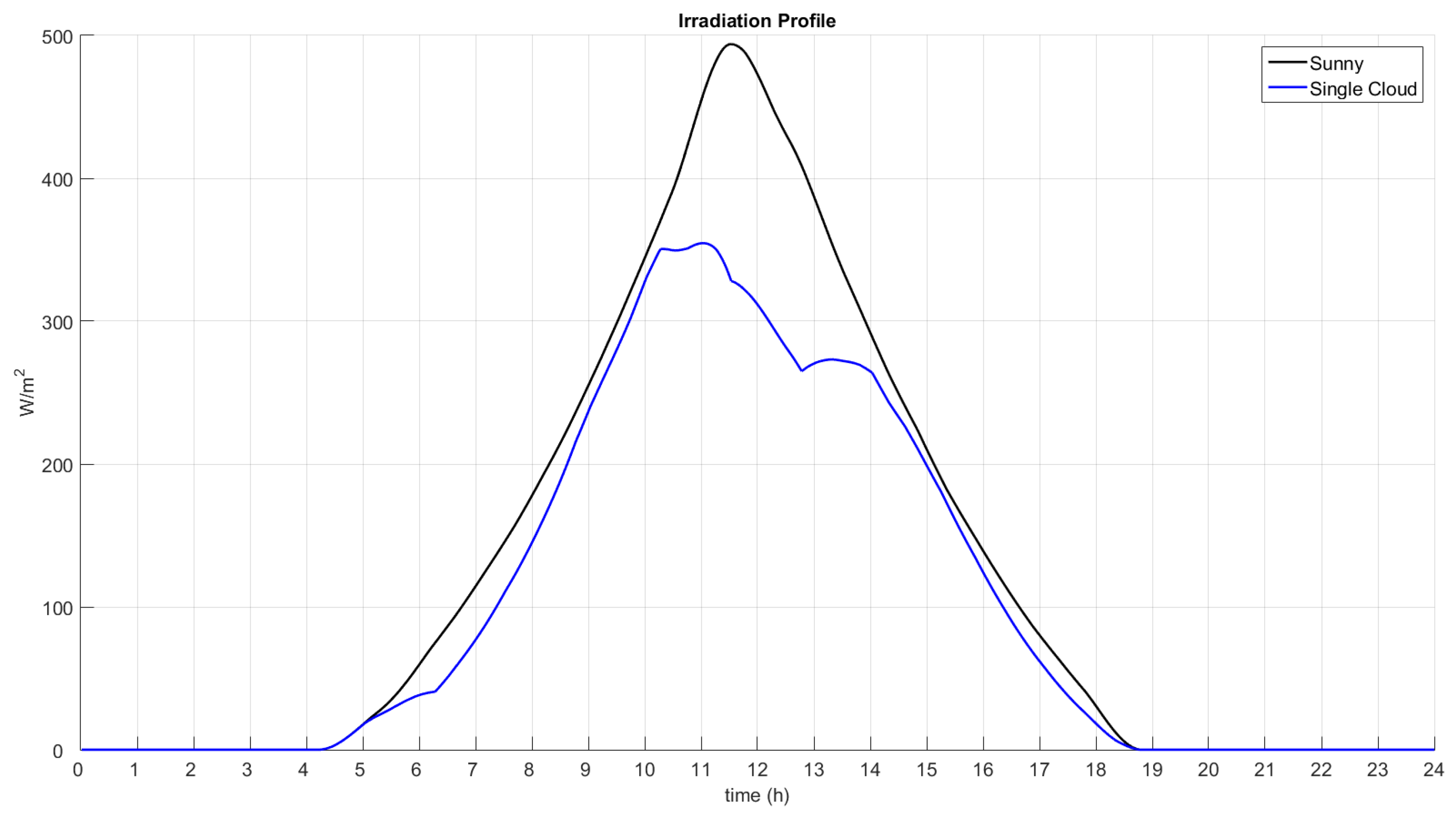 Energies 10 00453 g006