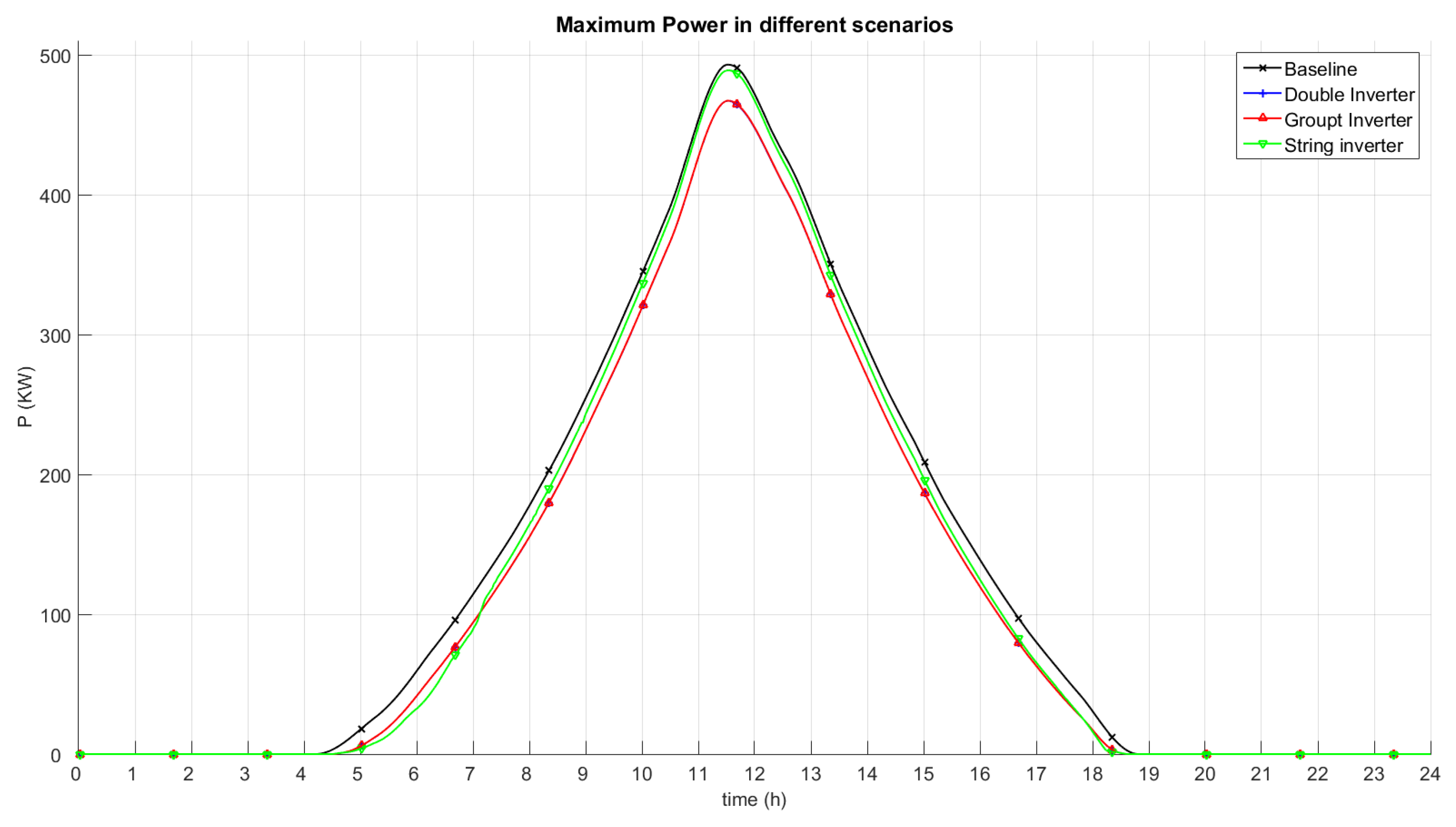 Energies 10 00453 g007