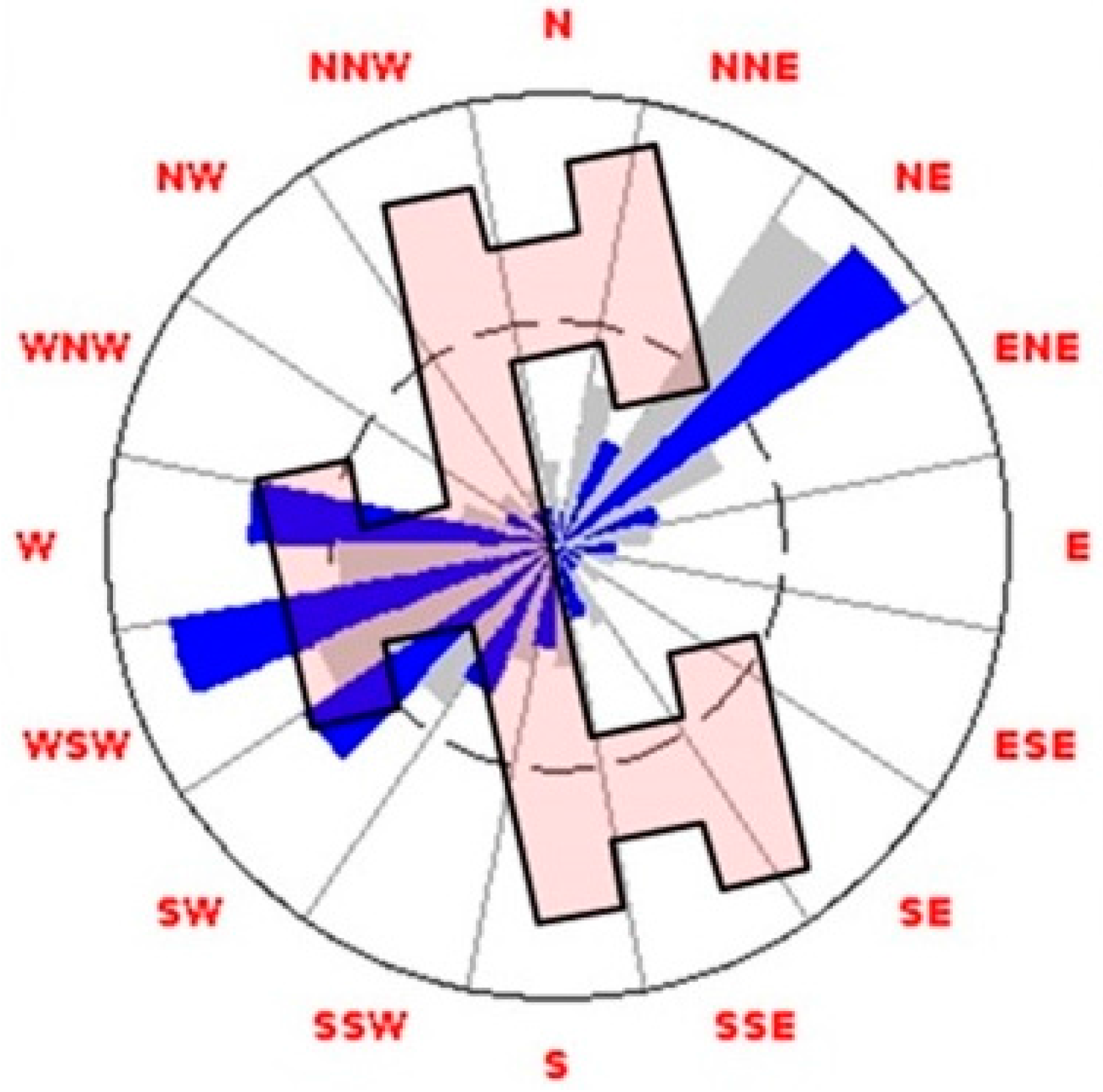 Energies 10 00456 g004