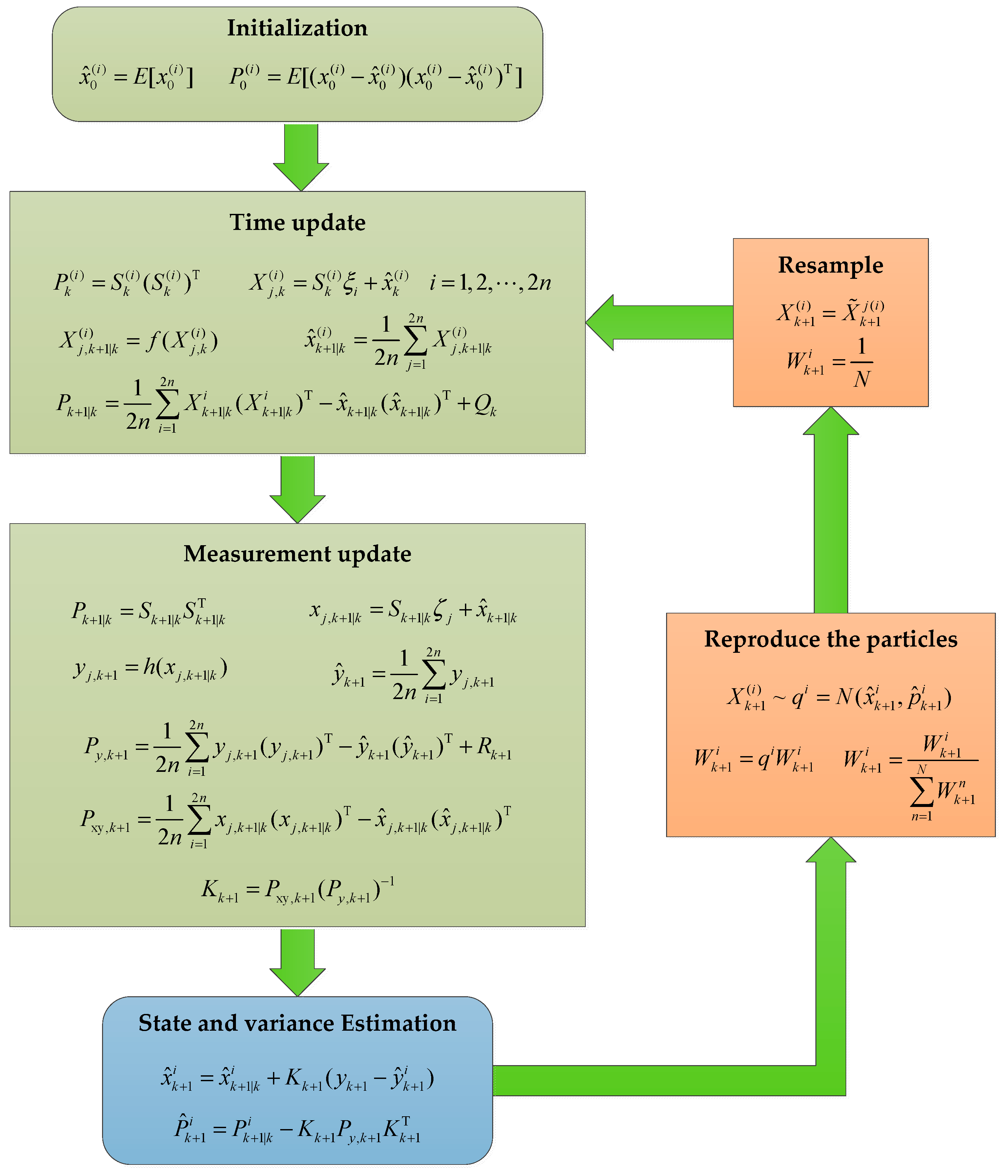 Energies 10 00457 g003