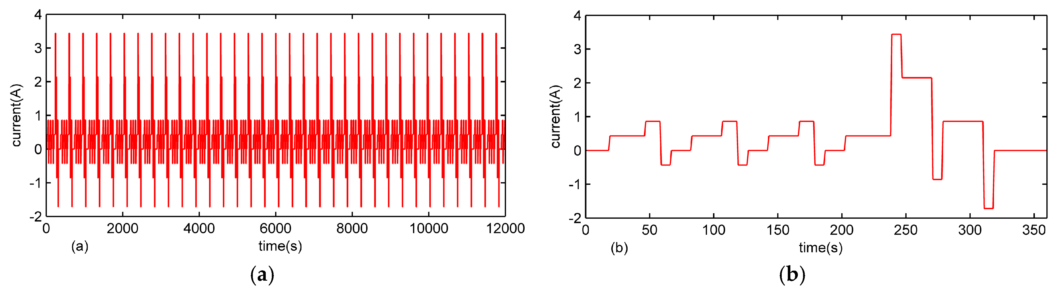Energies 10 00457 g005