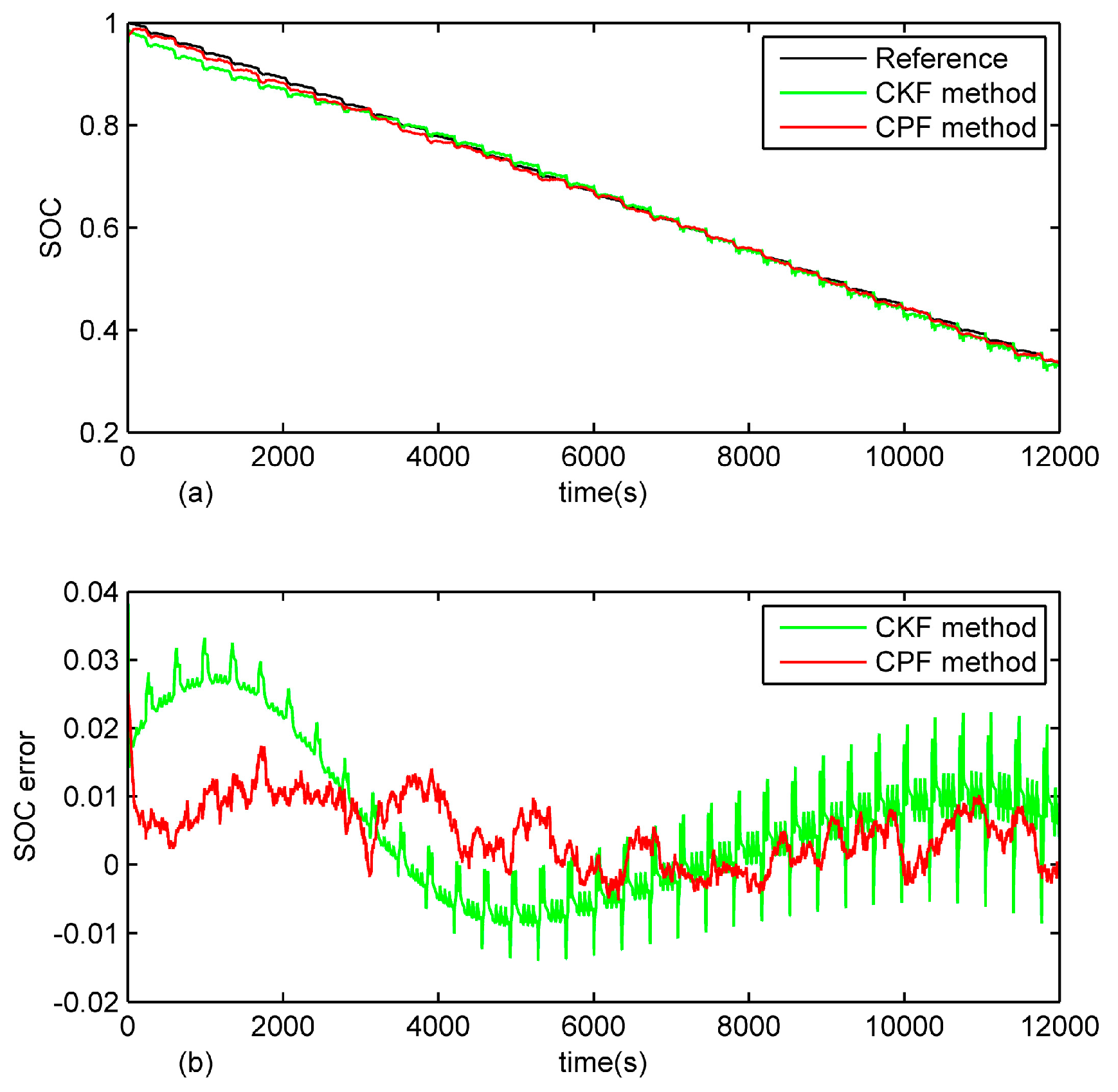 Energies 10 00457 g006