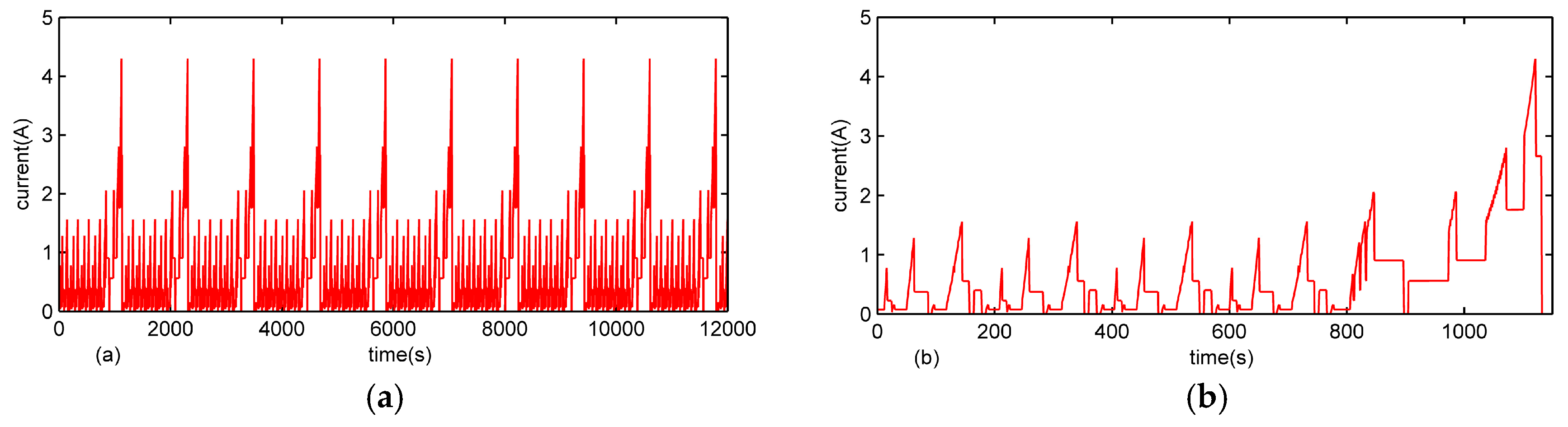Energies 10 00457 g009