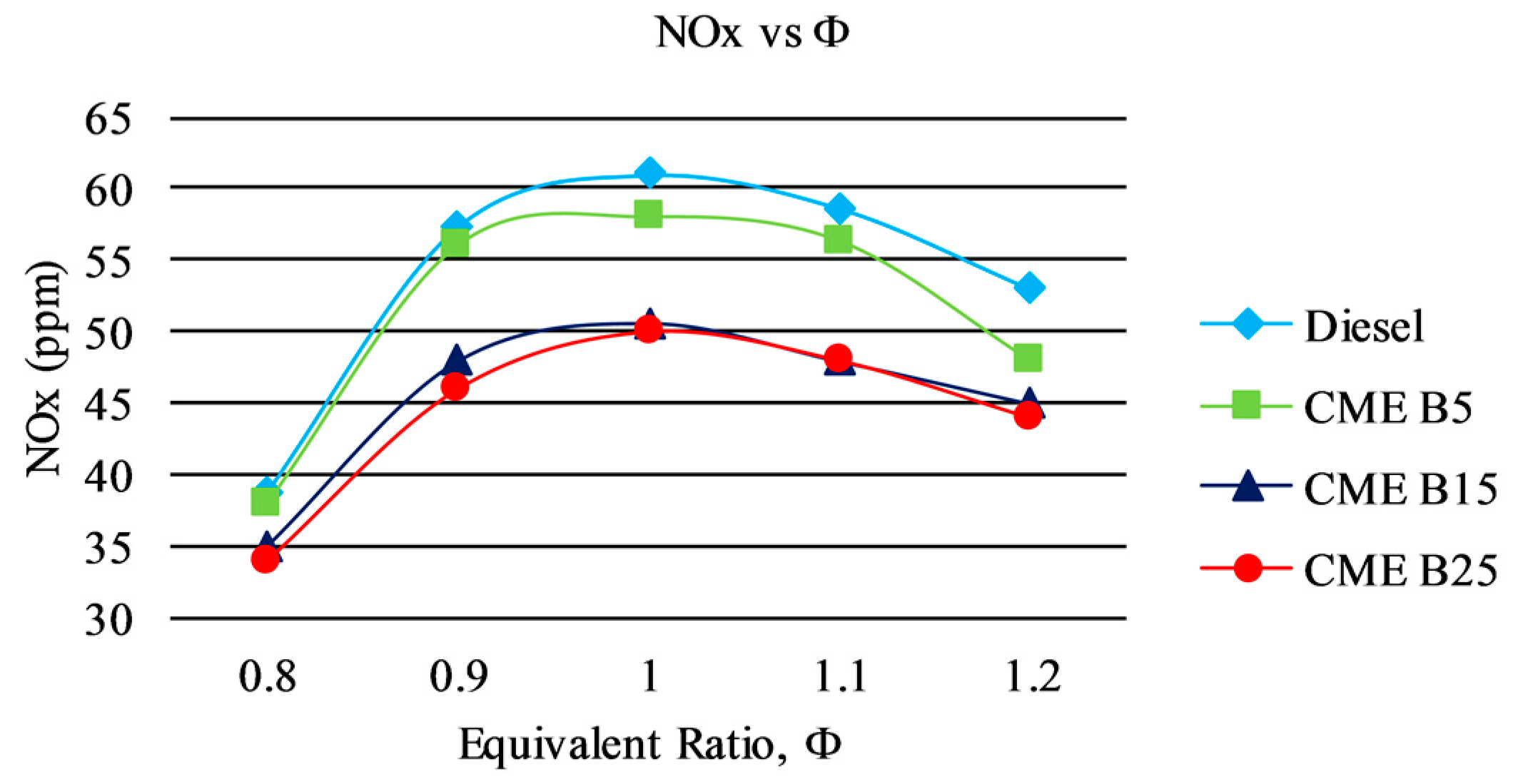 Energies 10 00458 g006