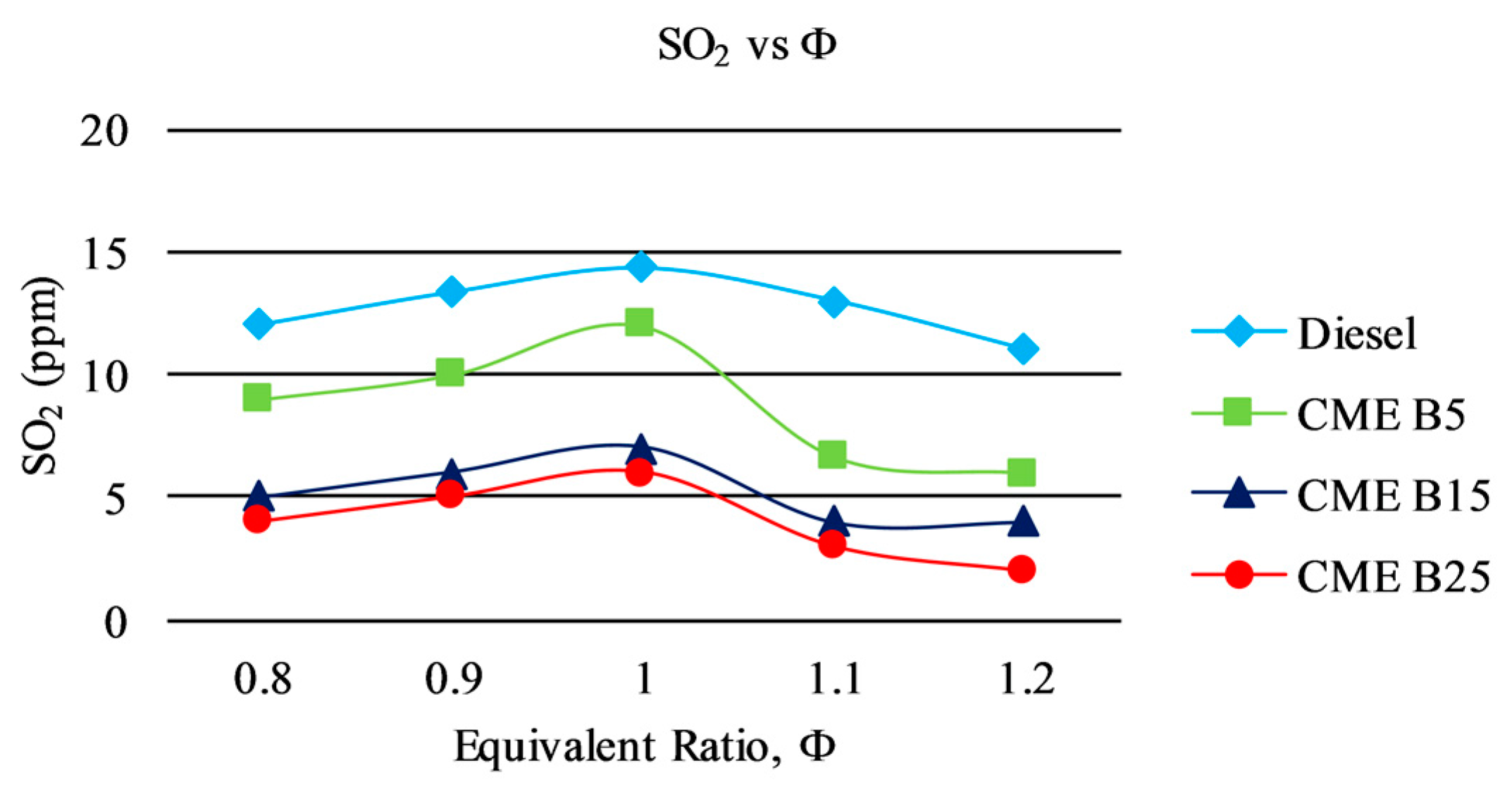 Energies 10 00458 g007