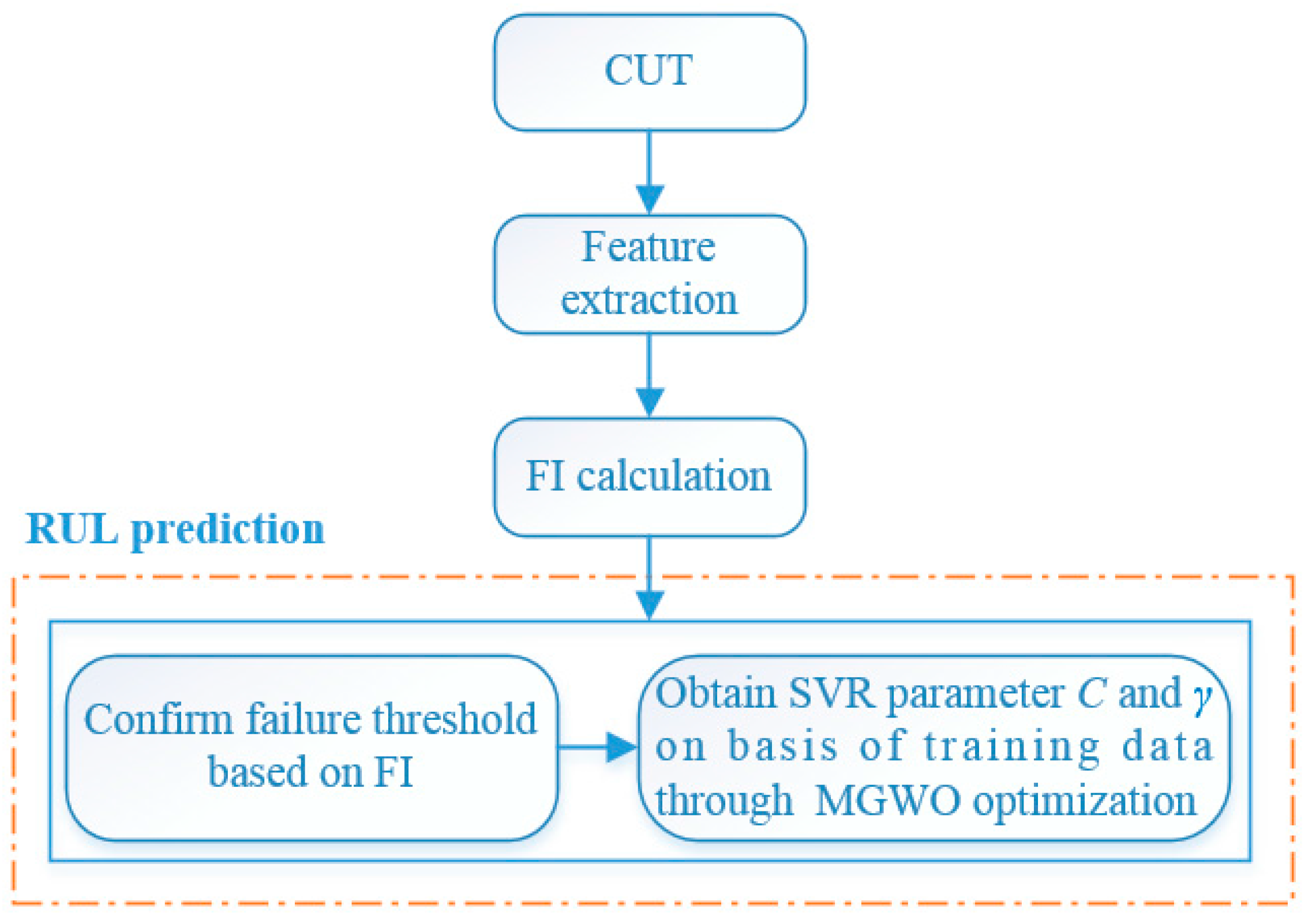 Energies 10 00459 g001