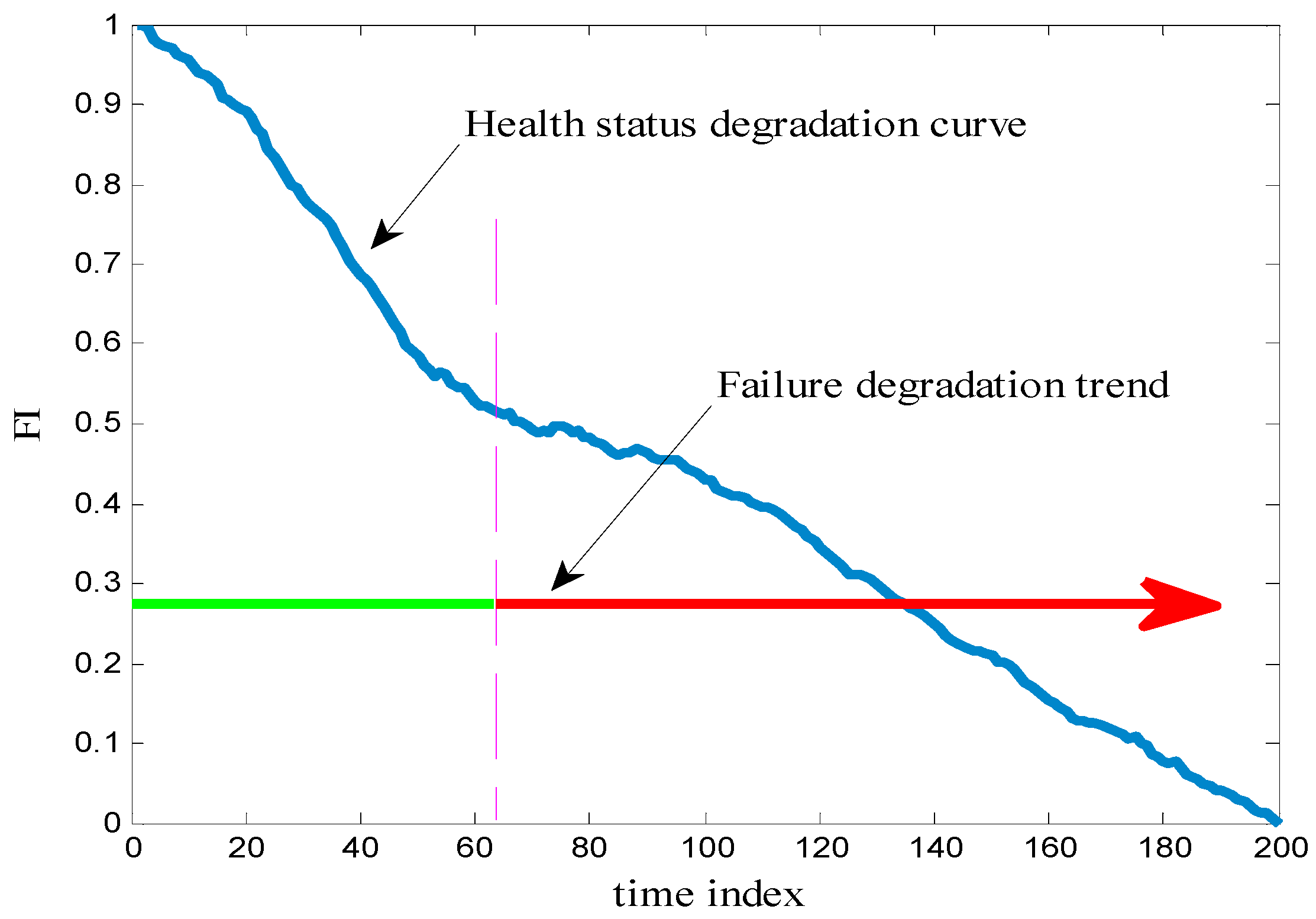 Energies 10 00459 g005