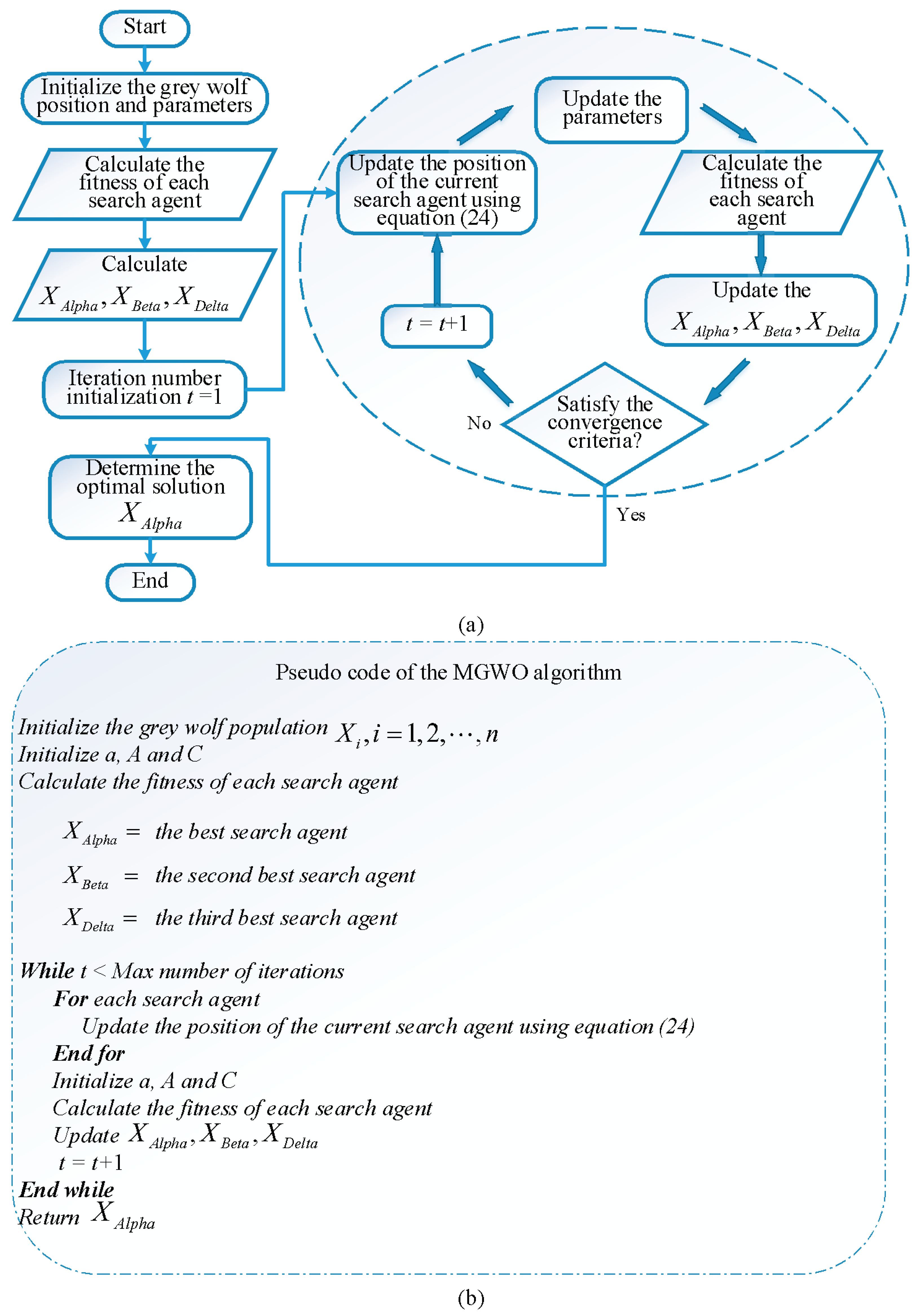 Energies 10 00459 g007