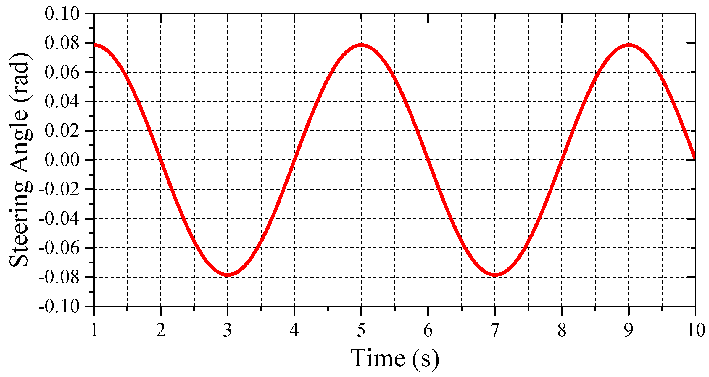 Energies 10 00461 g005