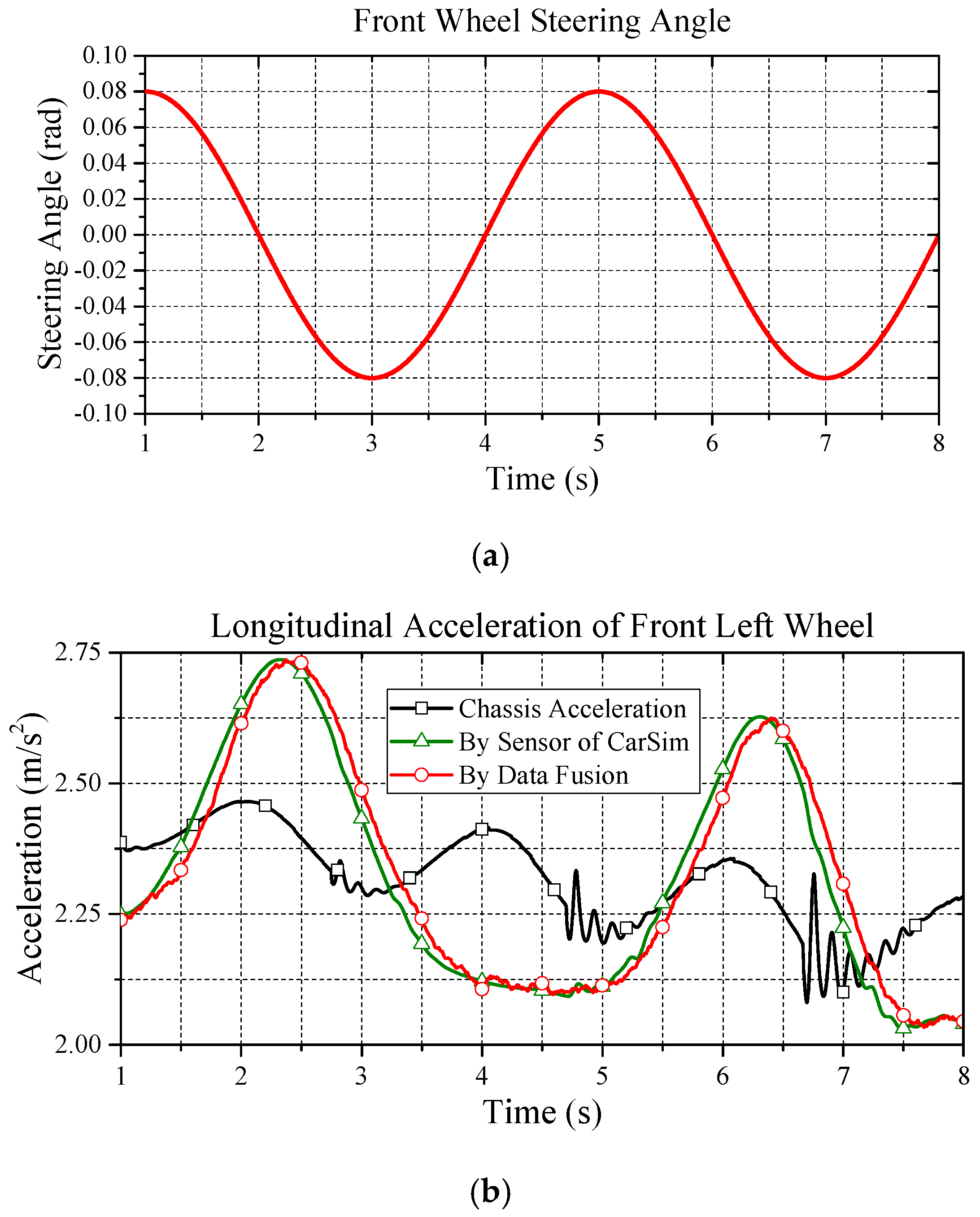 Energies 10 00461 g007a