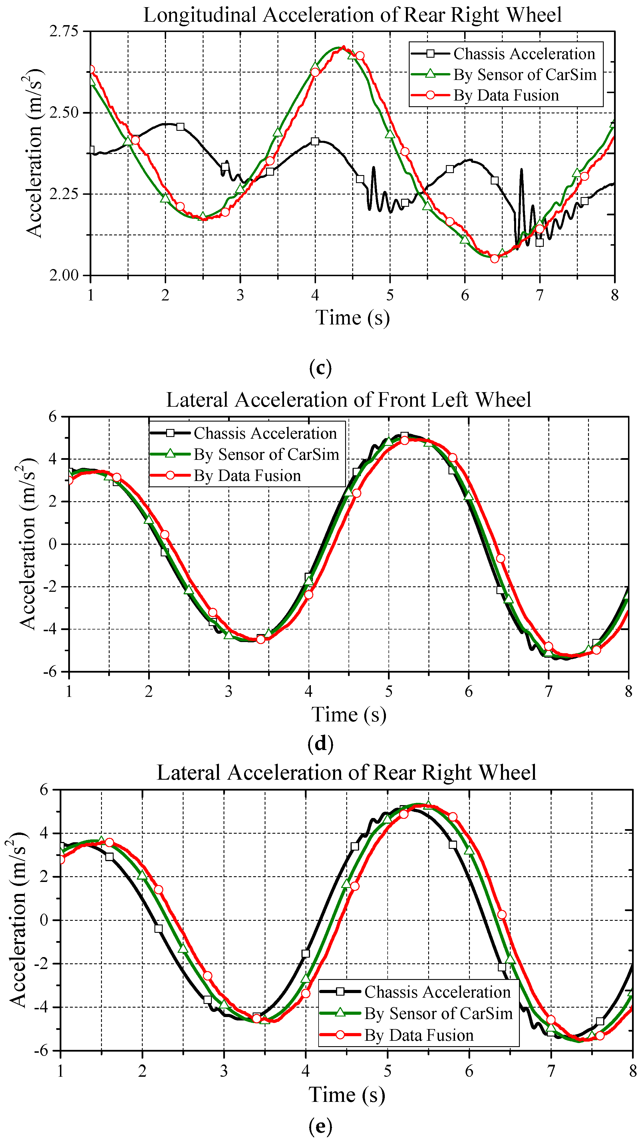 Energies 10 00461 g007b