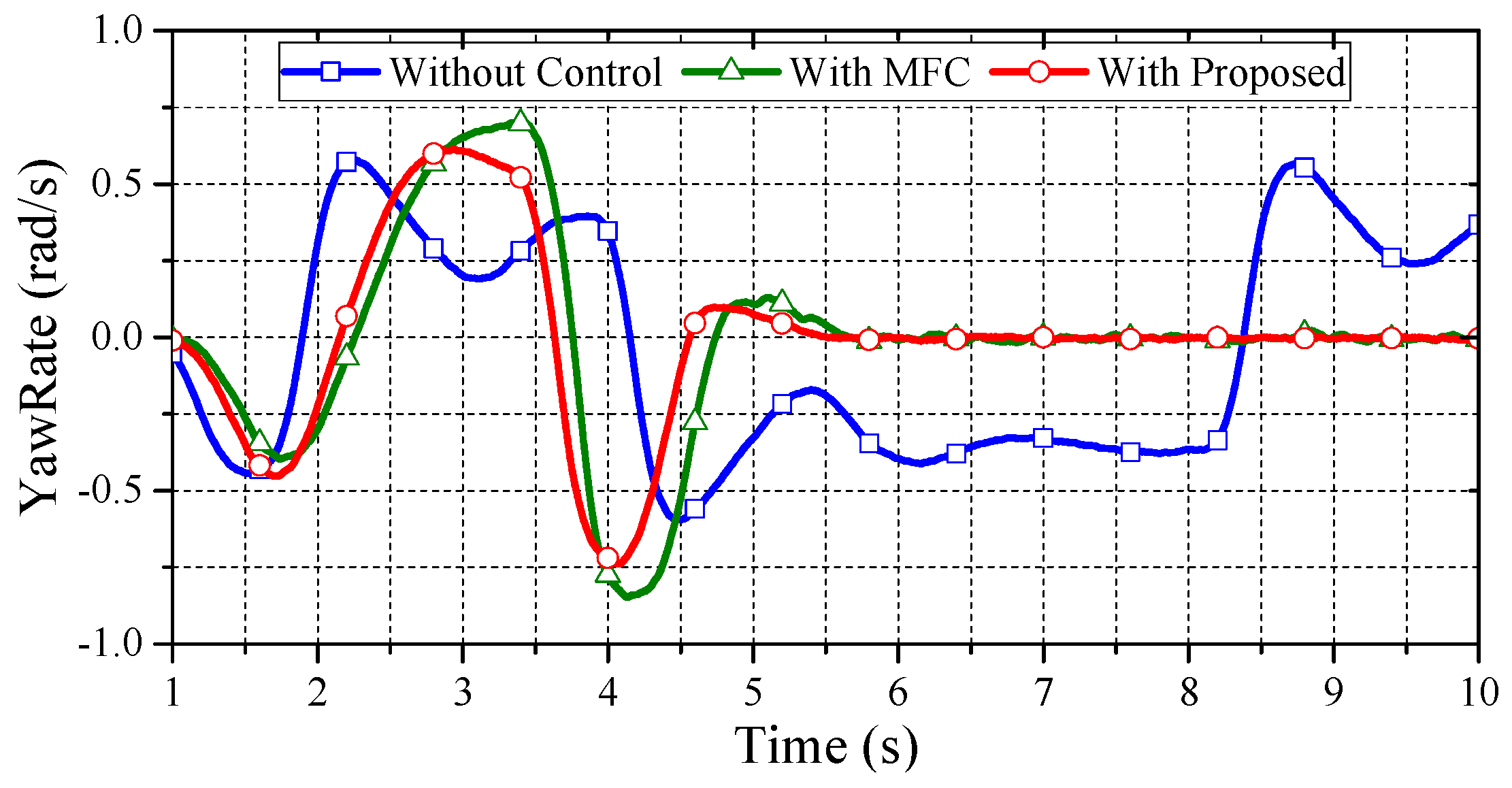 Energies 10 00461 g010