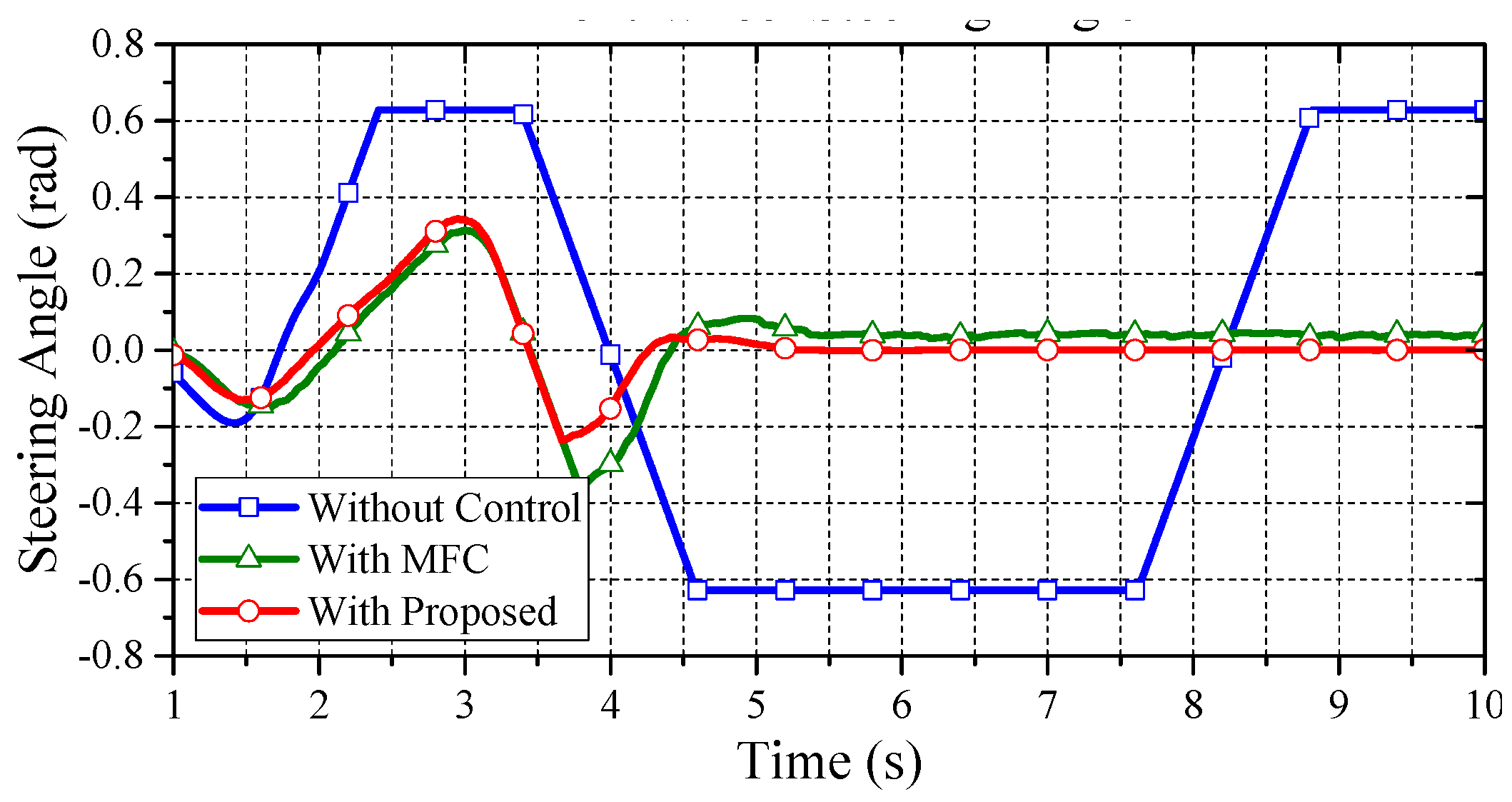 Energies 10 00461 g011