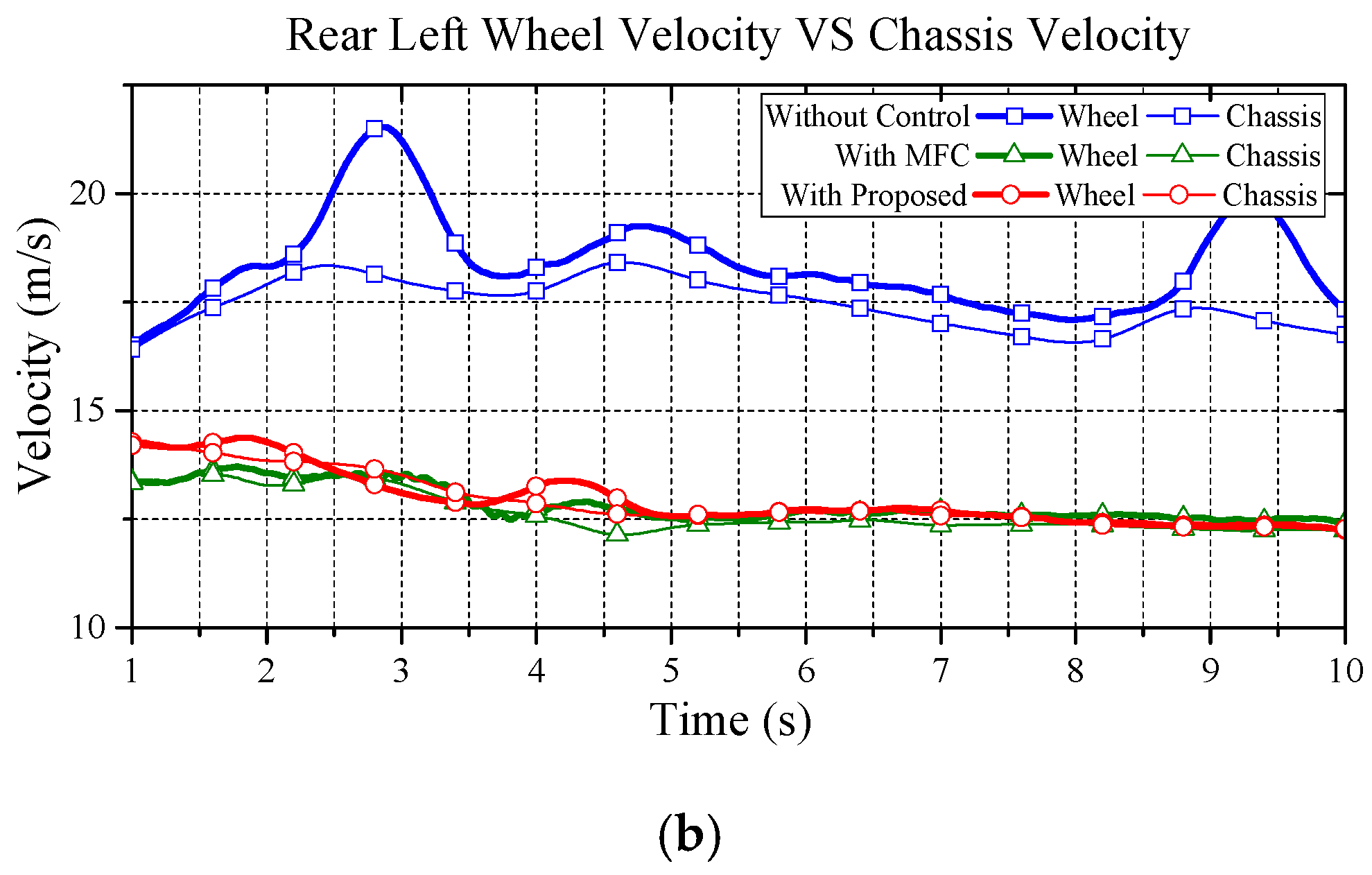 Energies 10 00461 g012b