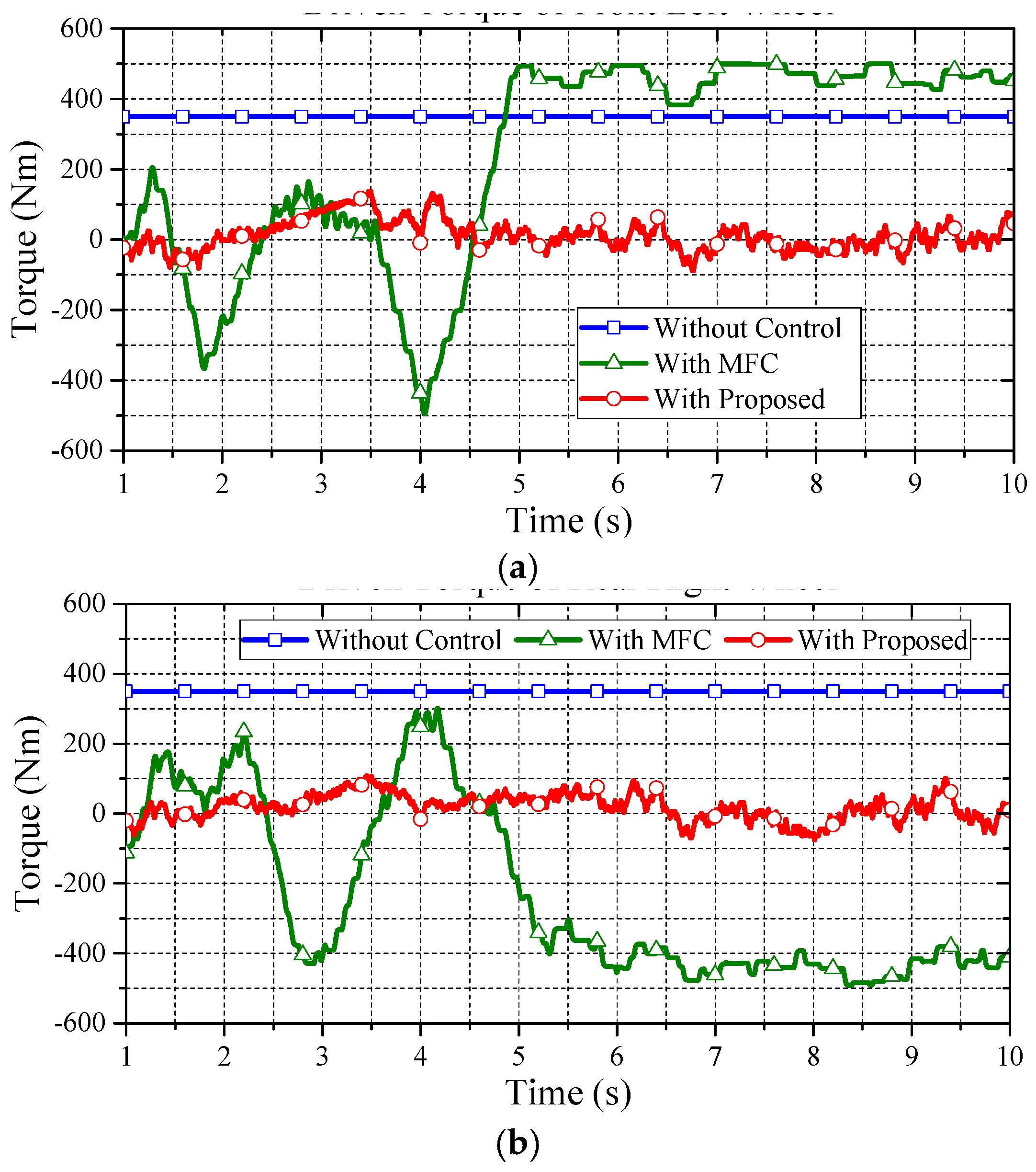 Energies 10 00461 g013