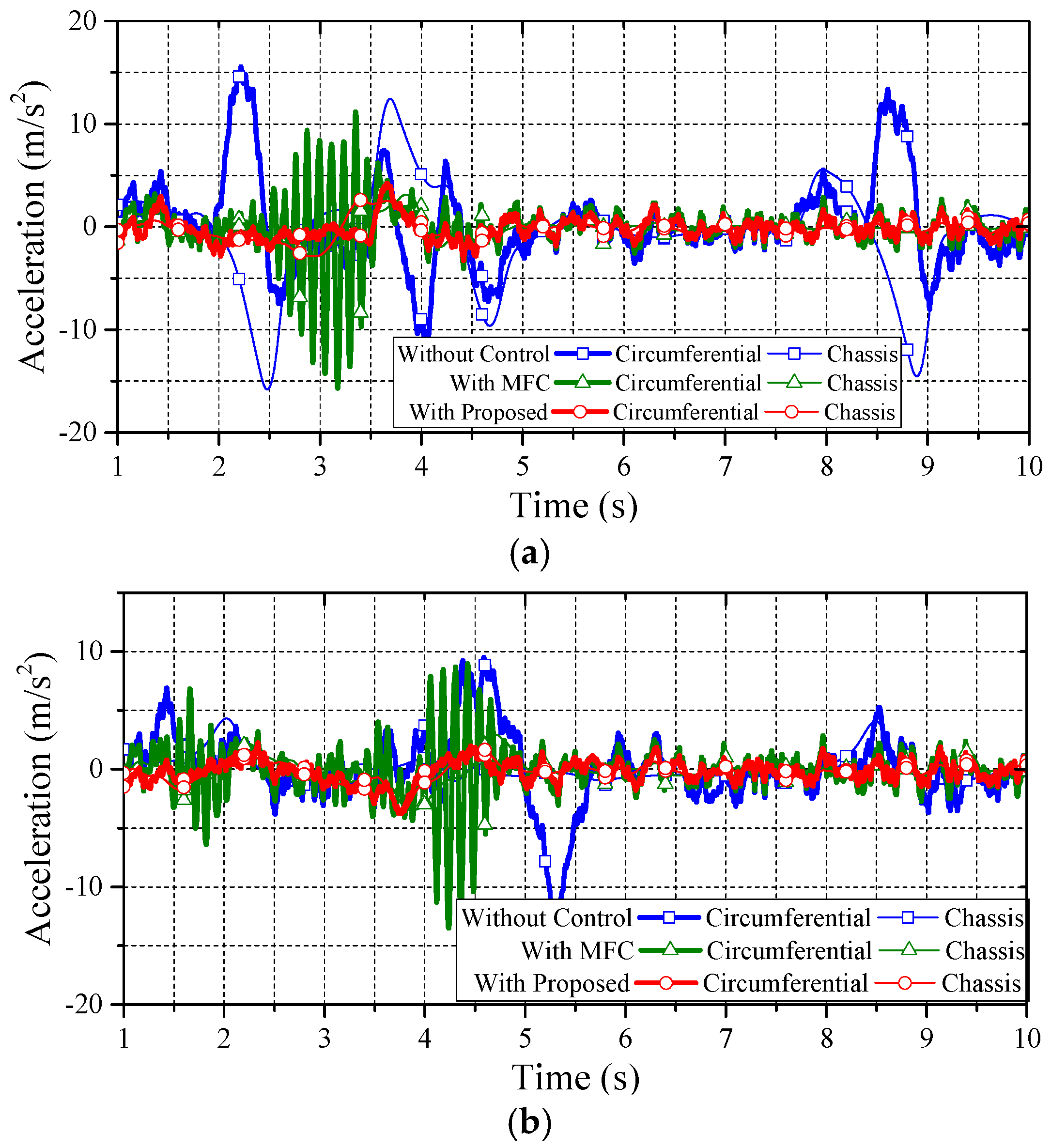 Energies 10 00461 g014