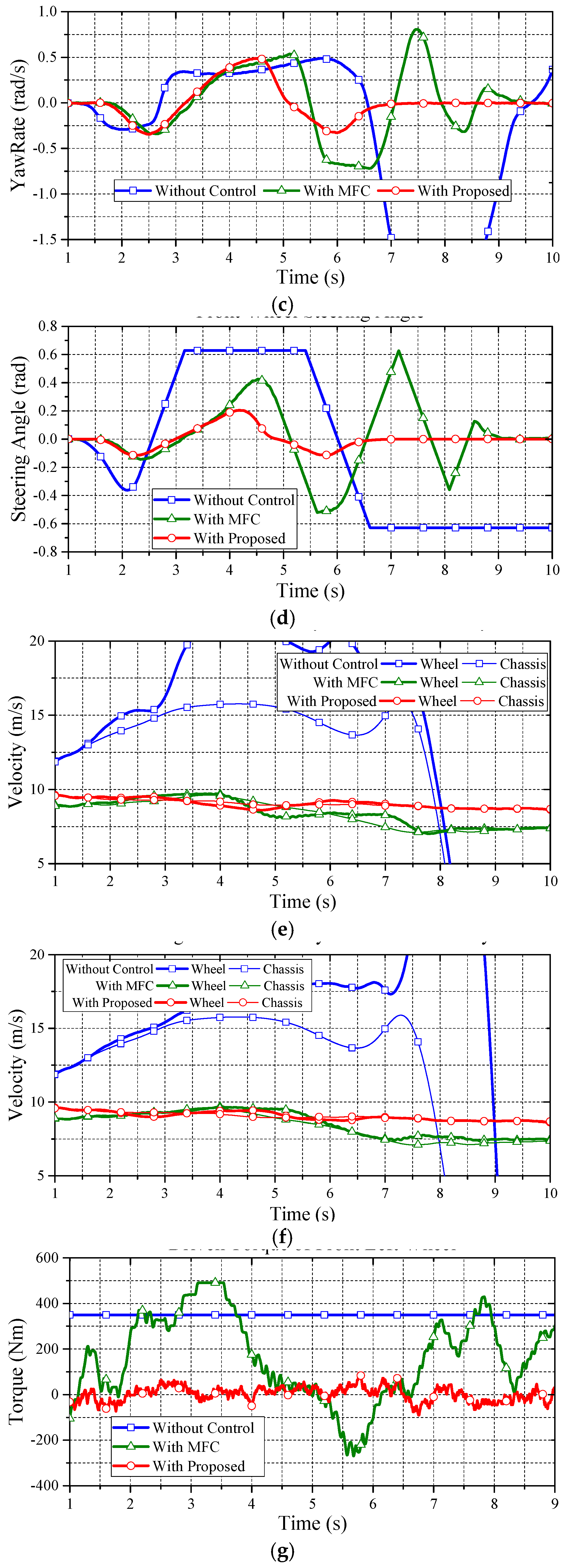 Energies 10 00461 g015b