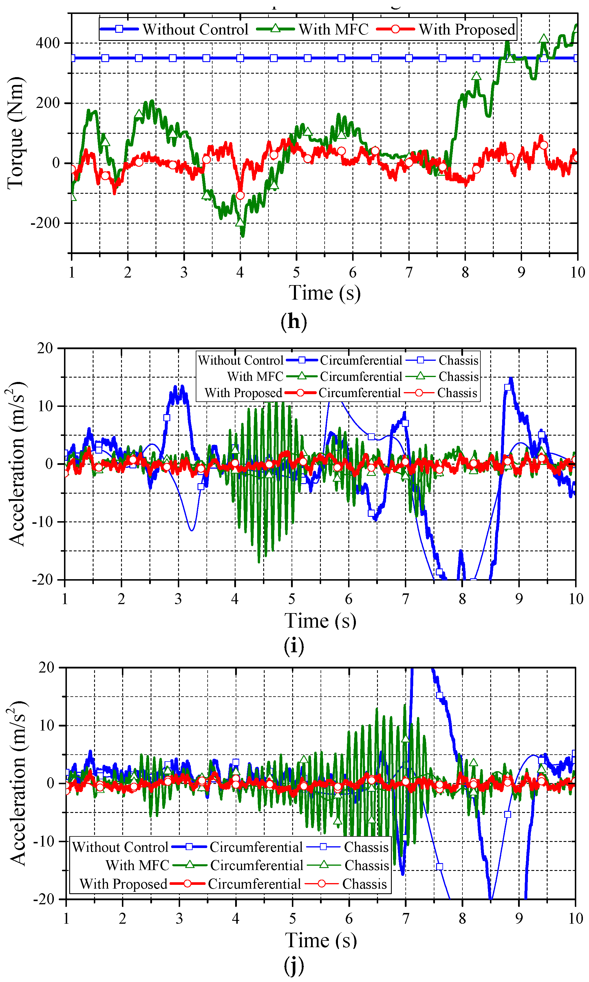 Energies 10 00461 g015c