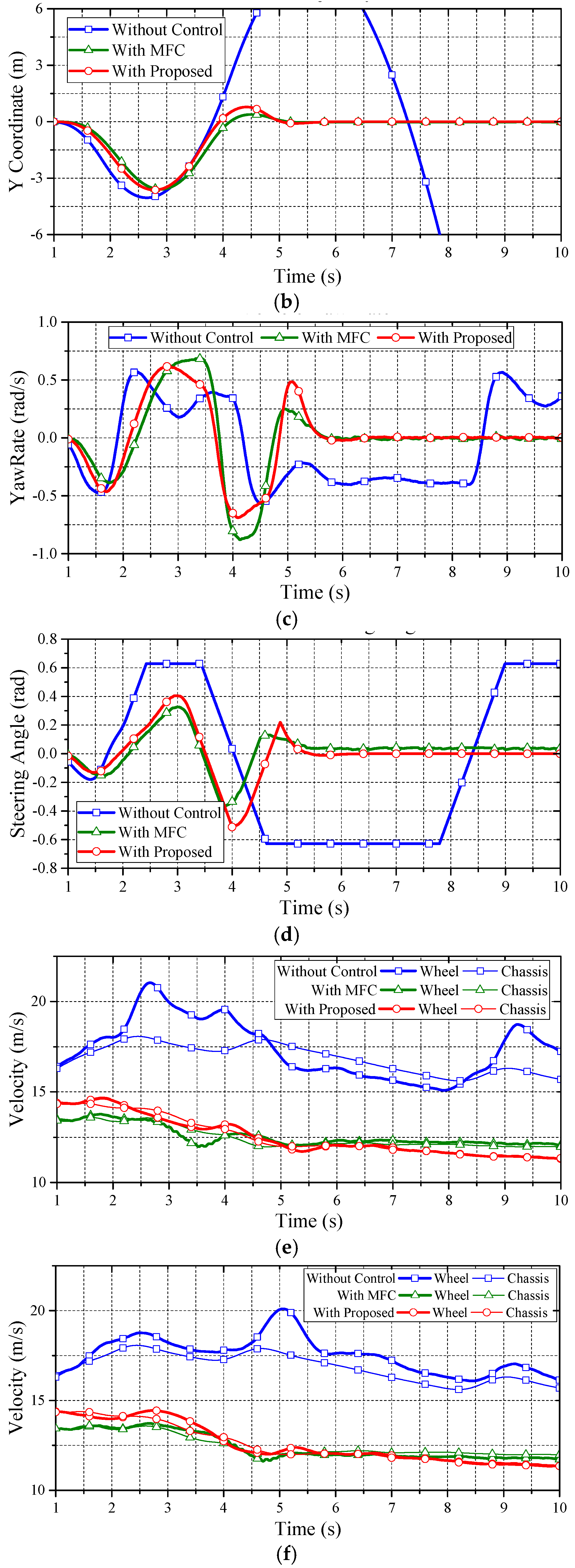 Energies 10 00461 g016b