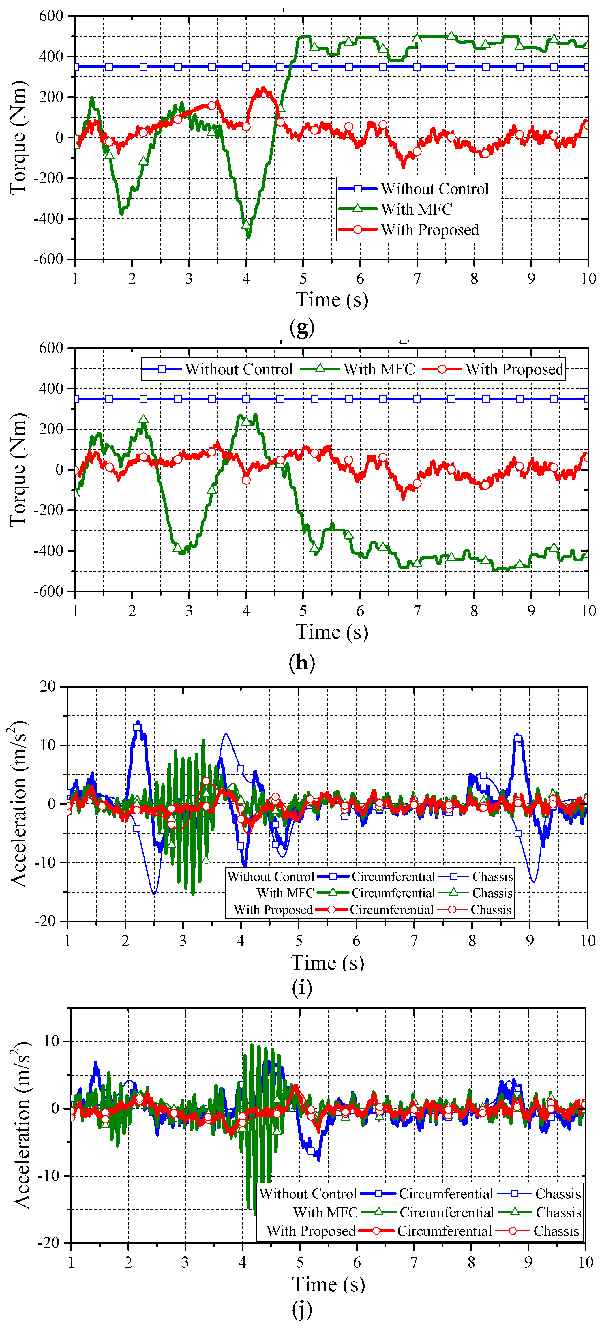 Energies 10 00461 g016c