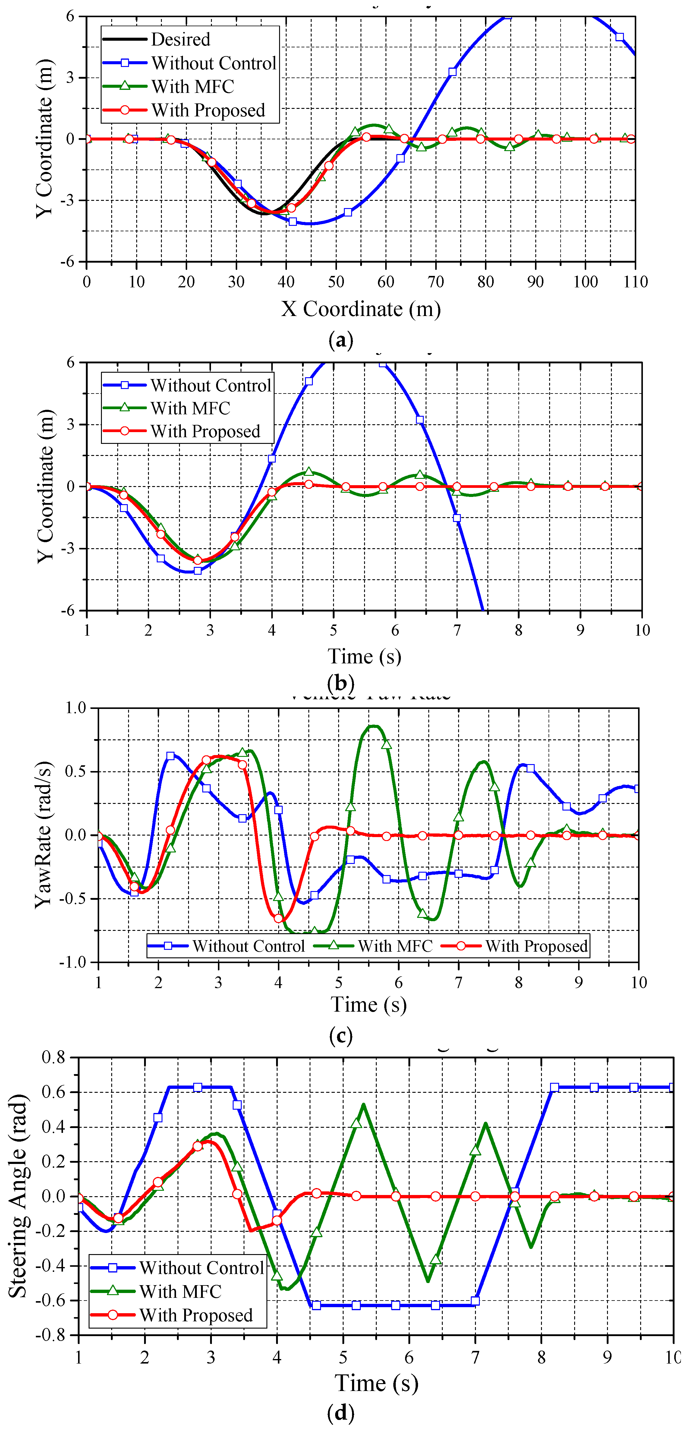 Energies 10 00461 g017a