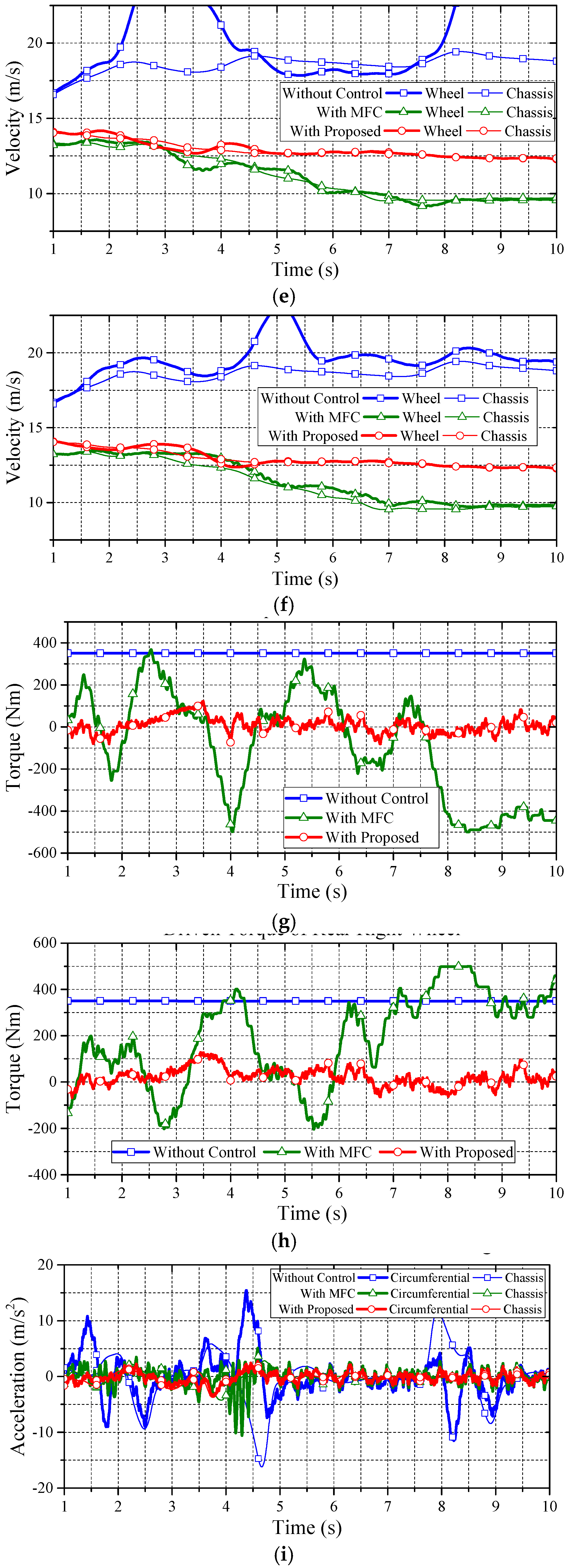 Energies 10 00461 g017b