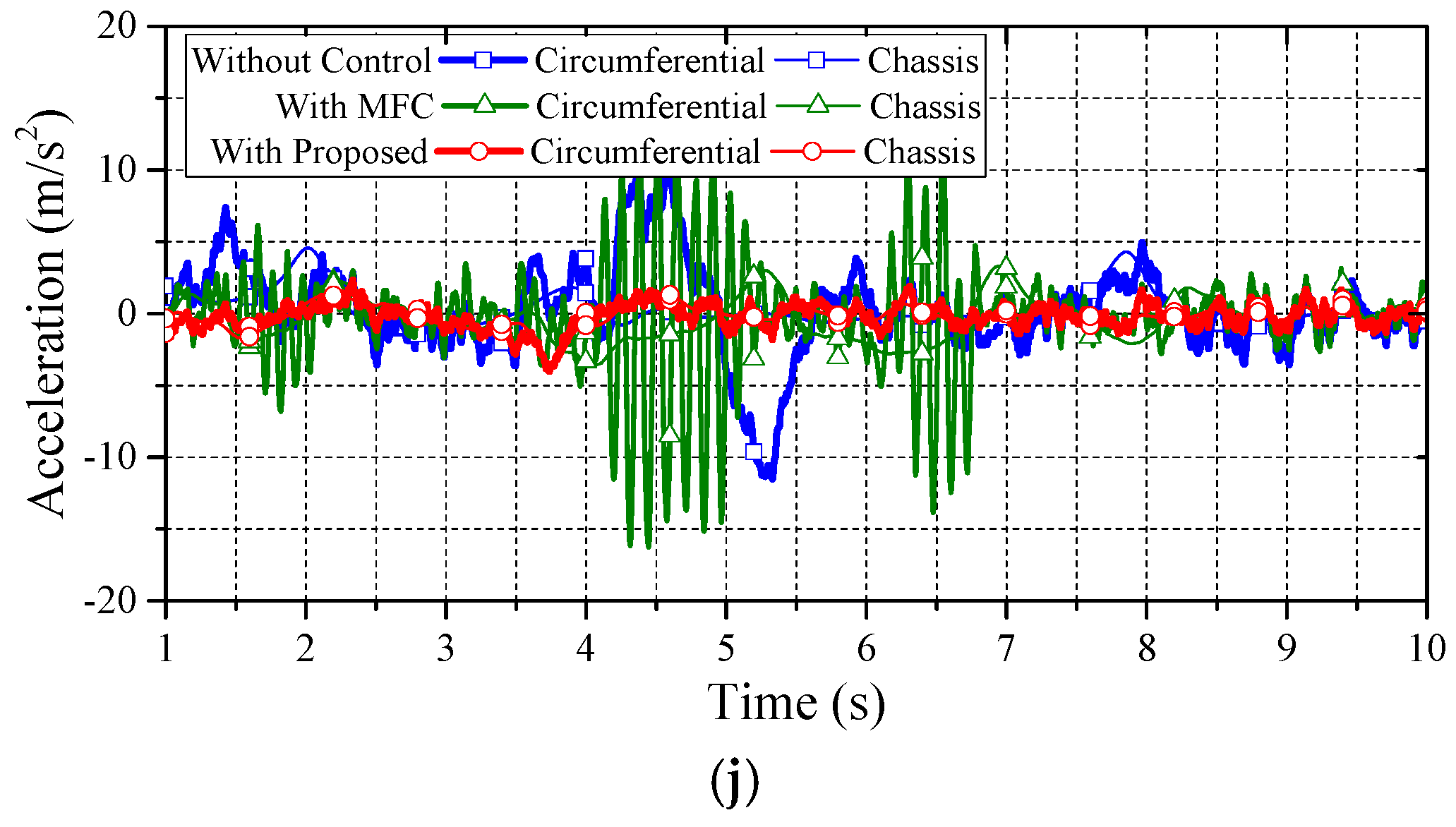 Energies 10 00461 g017c
