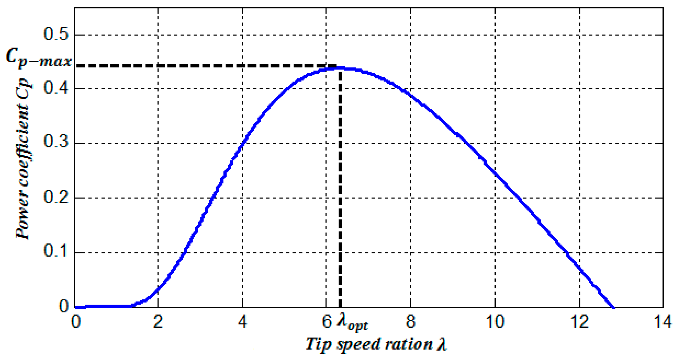 Energies 10 00463 g001