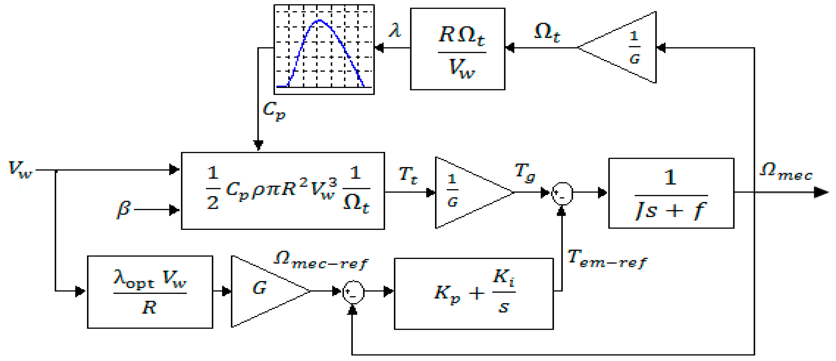Energies 10 00463 g002