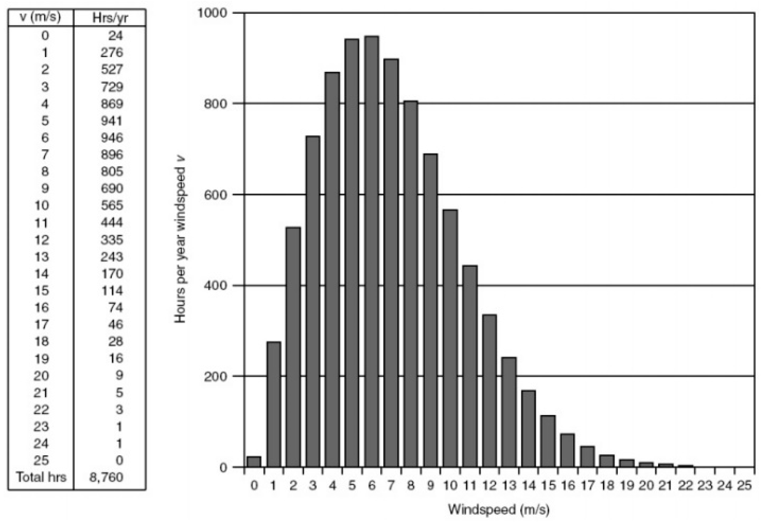 Energies 10 00463 g007
