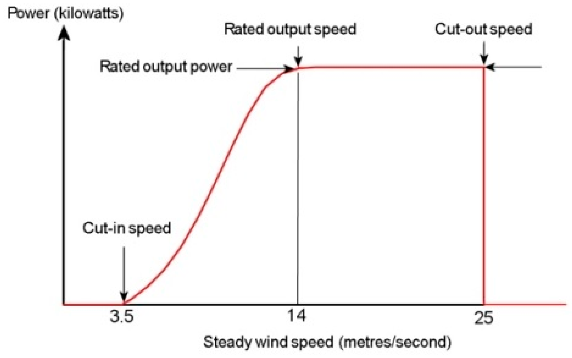 Energies 10 00463 g008