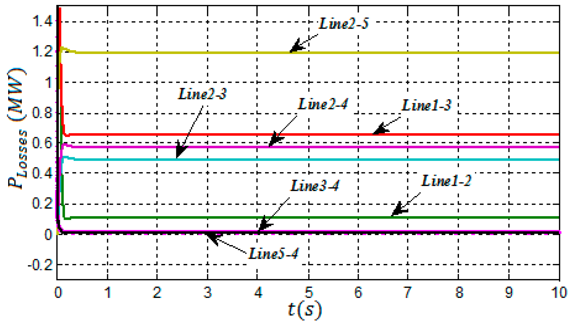 Energies 10 00463 g011