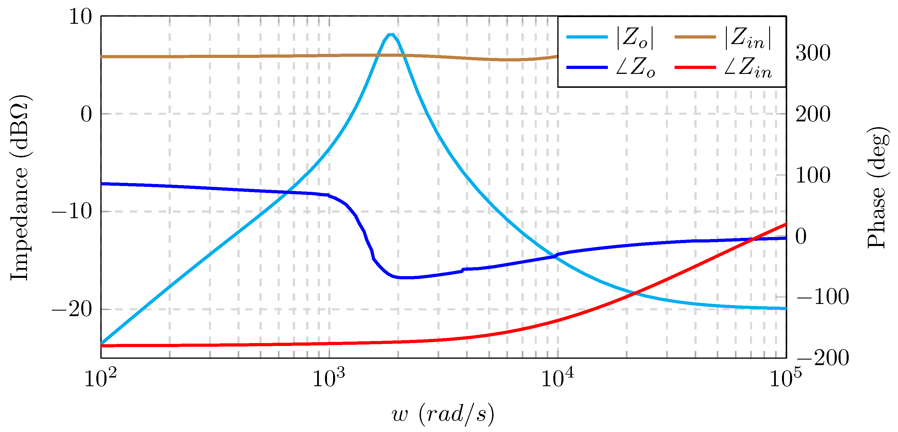 Energies 10 00470 g002