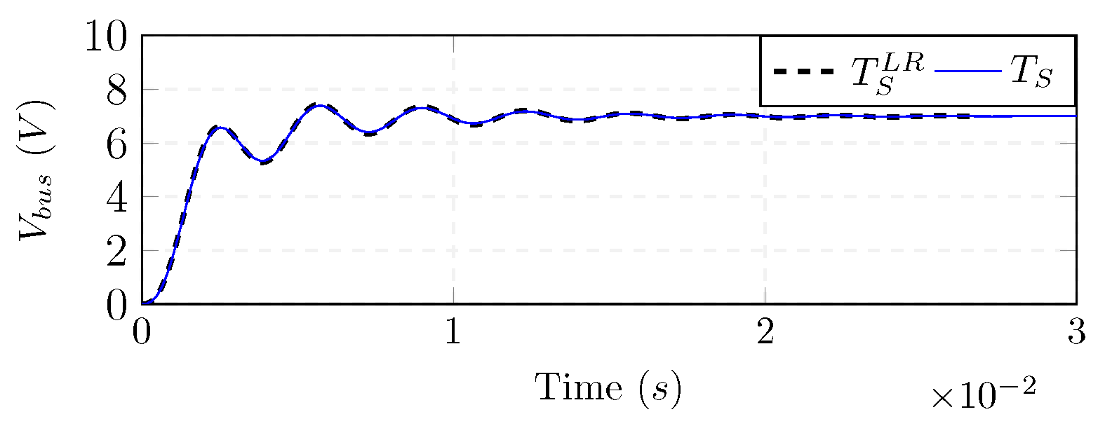 Energies 10 00470 g011