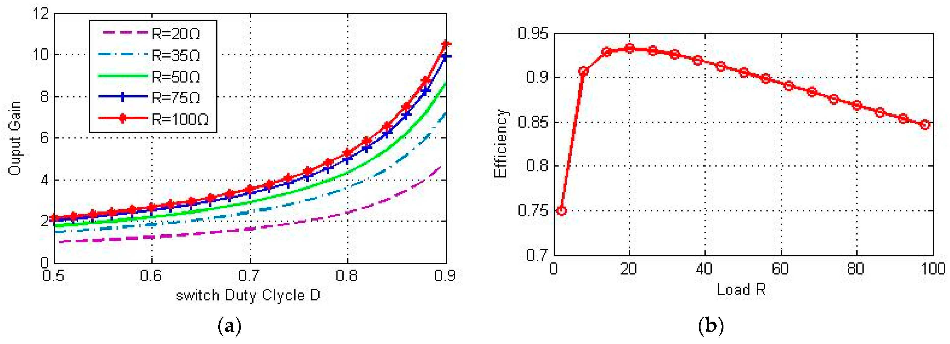 Energies 10 00474 g005