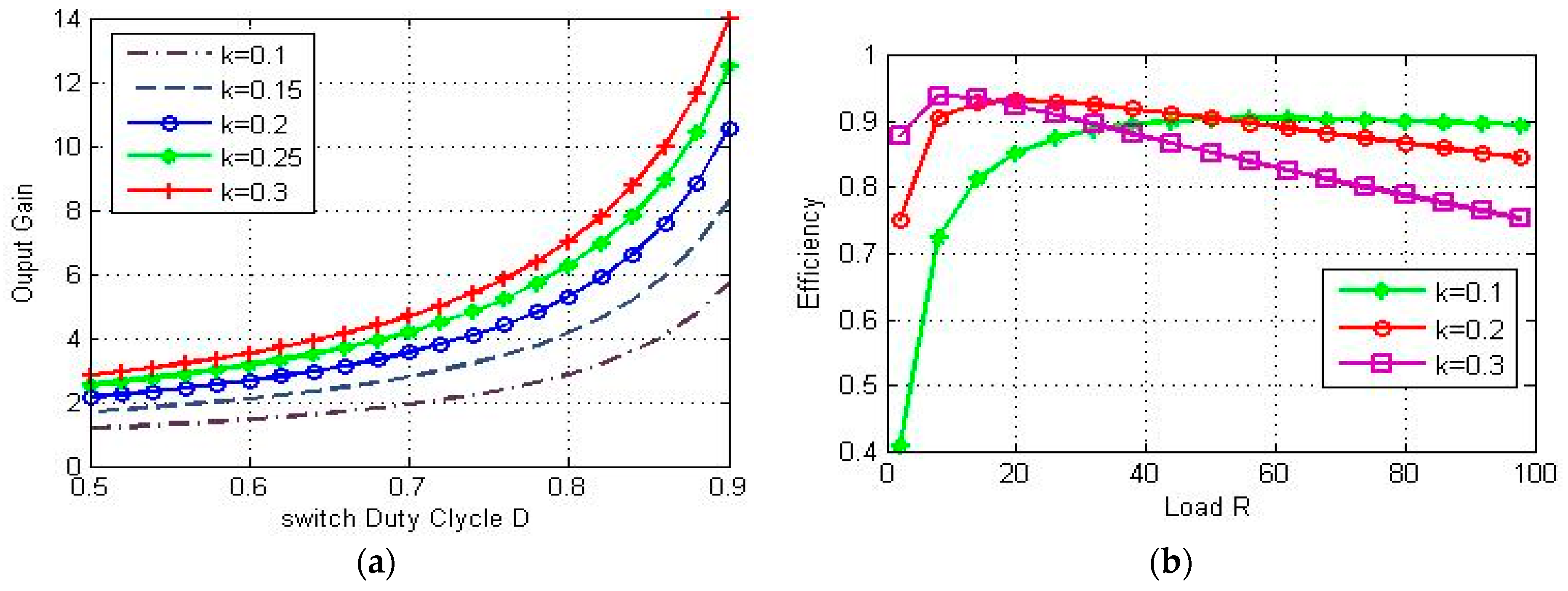 Energies 10 00474 g006