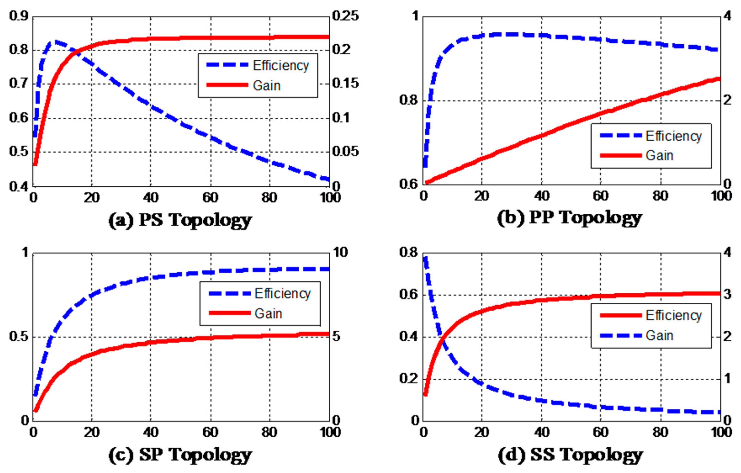 Energies 10 00474 g007