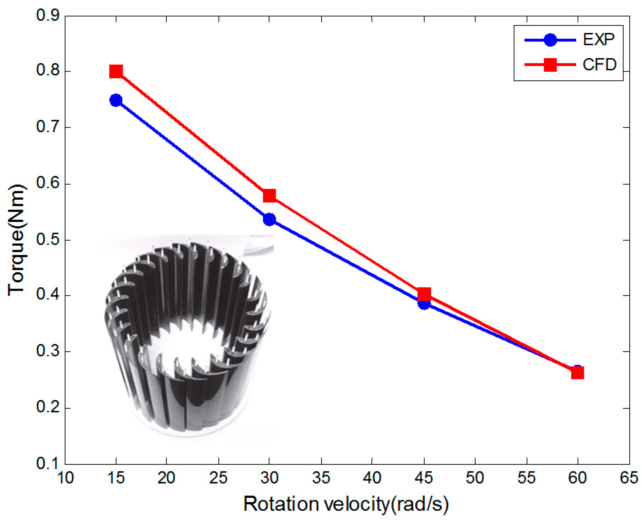 Energies 10 00478 g005