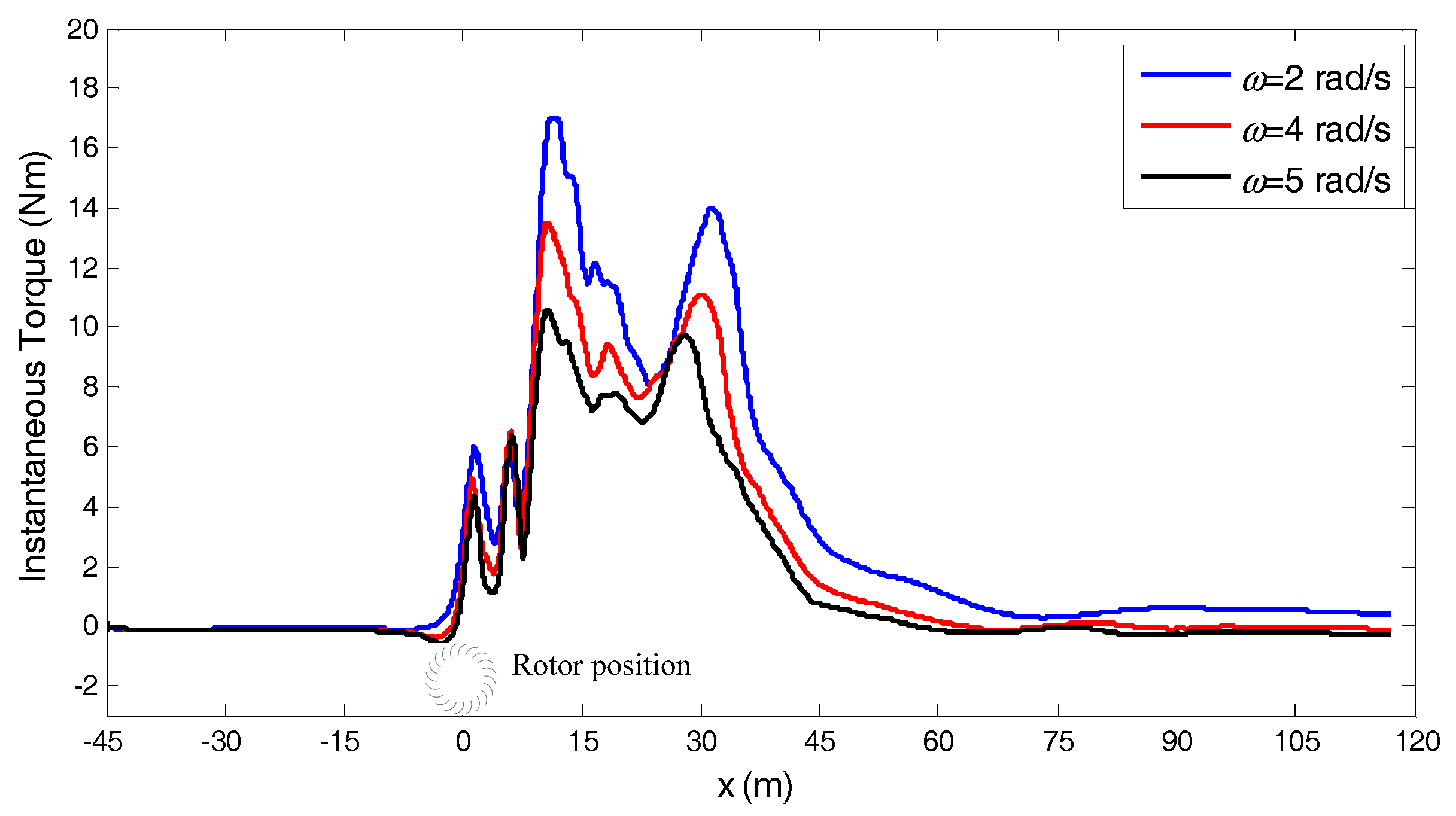 Energies 10 00478 g007