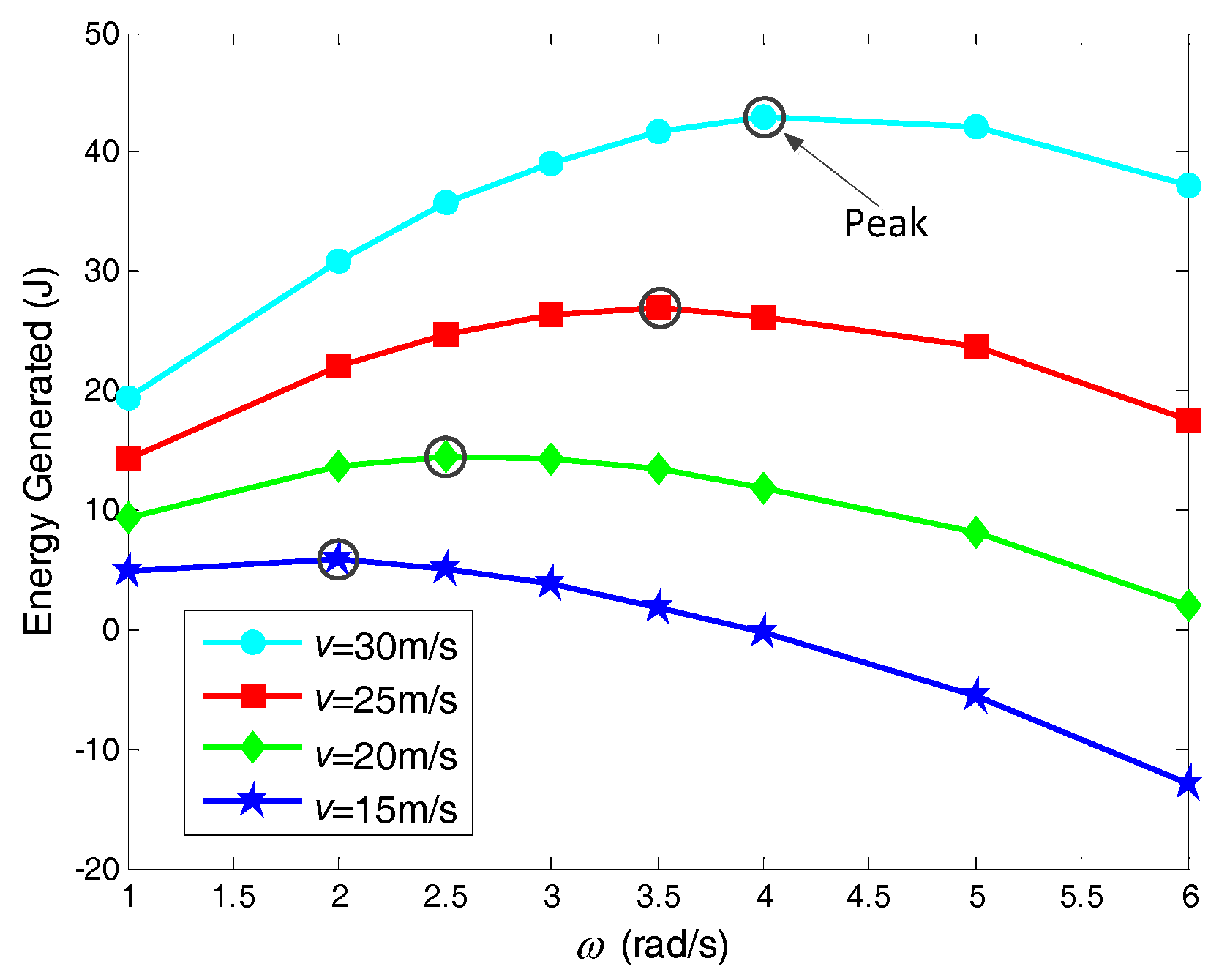 Energies 10 00478 g008