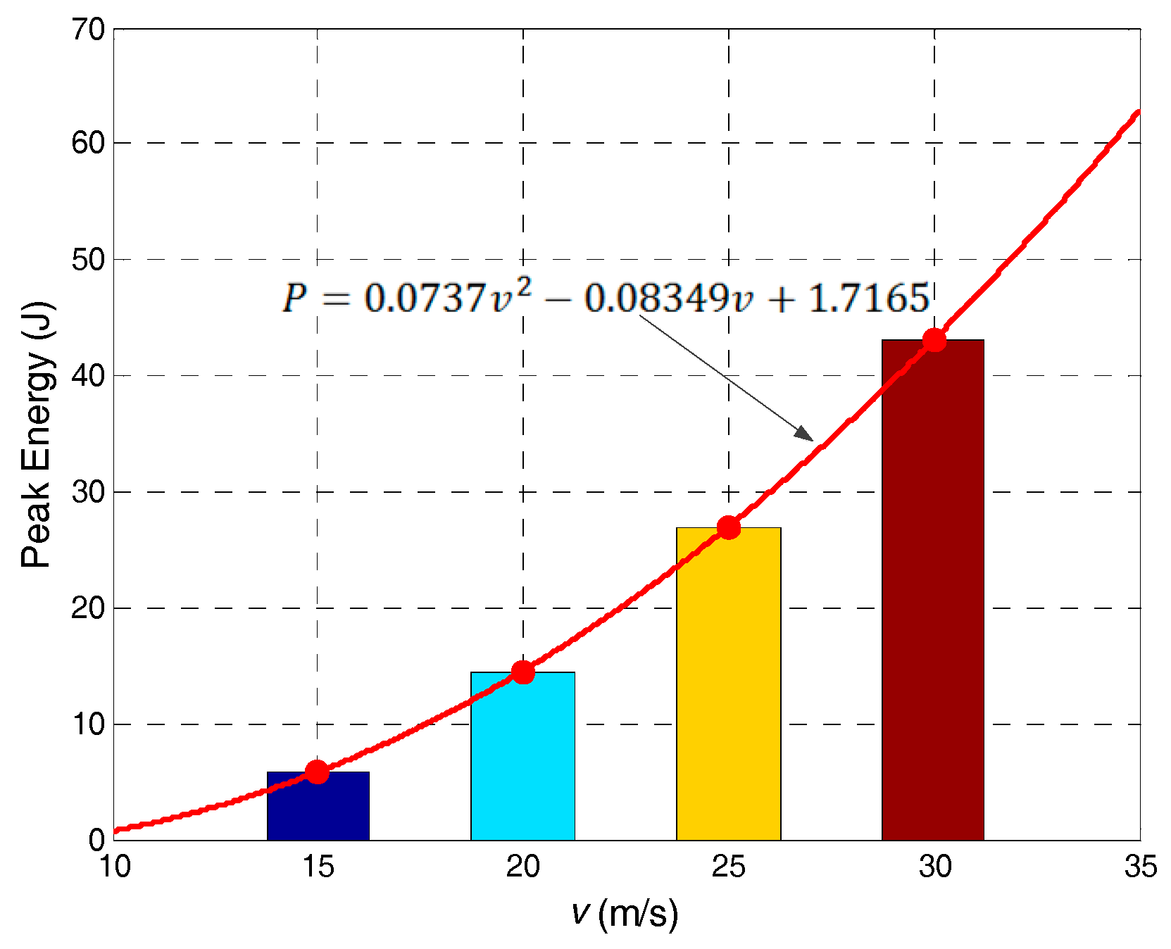 Energies 10 00478 g009