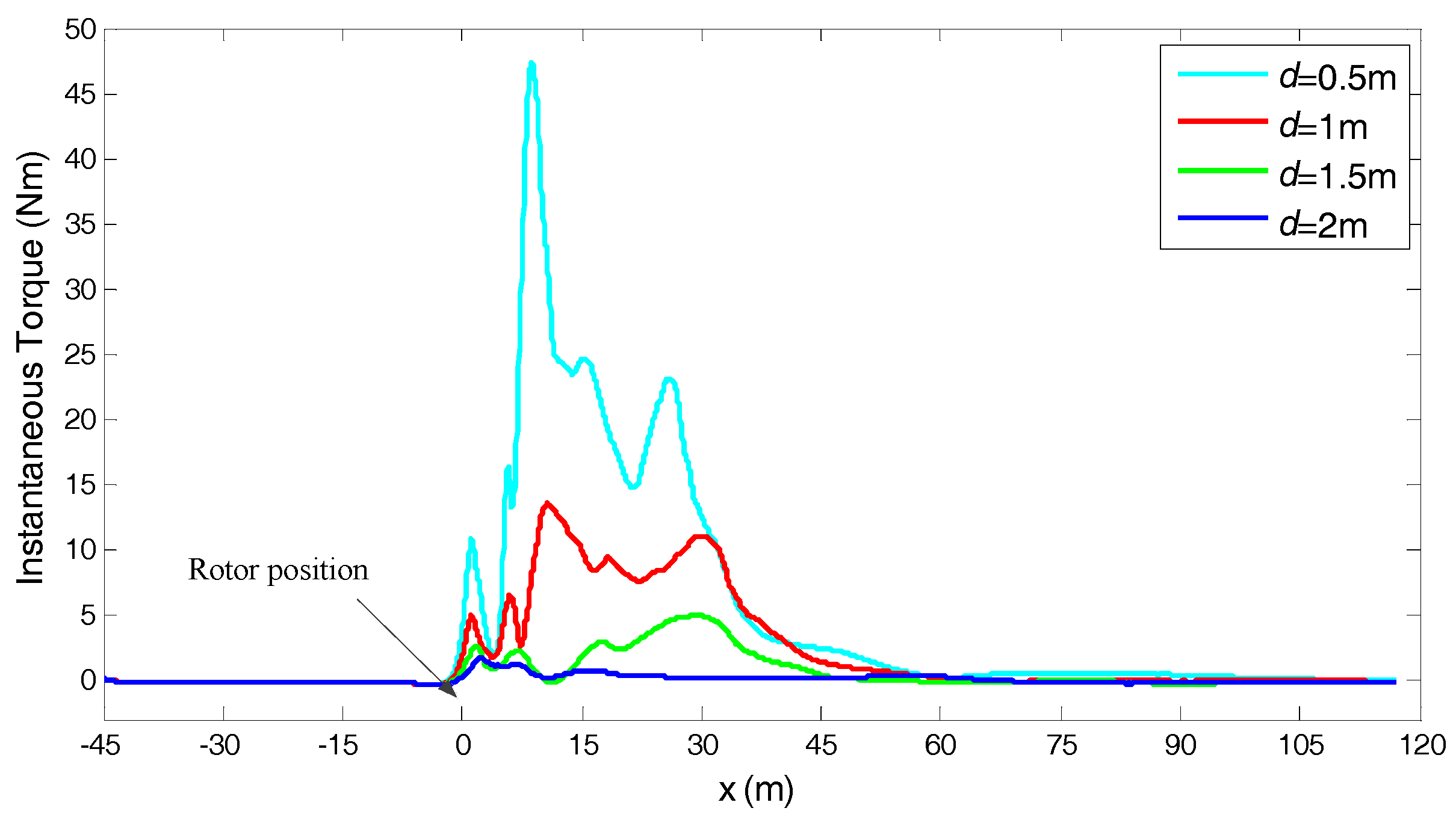 Energies 10 00478 g014