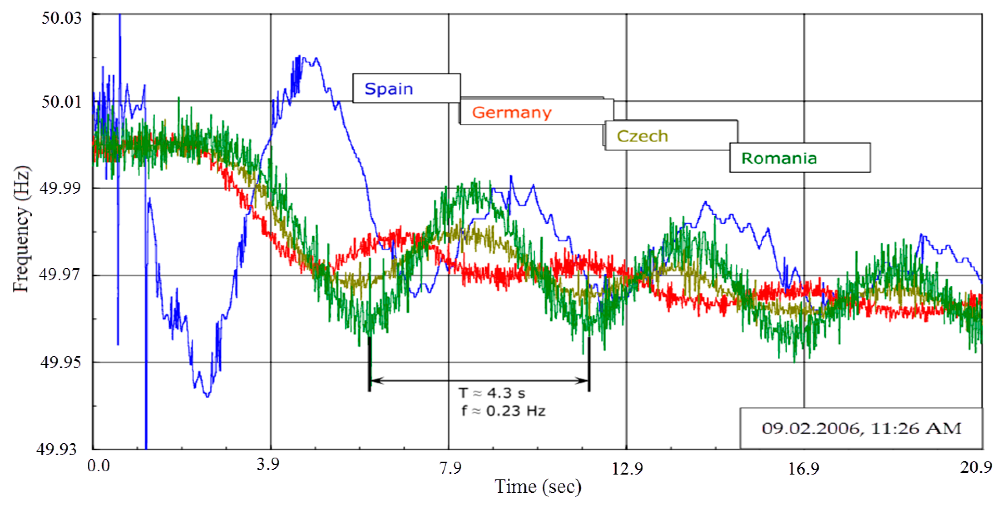 Energies 10 00482 g001
